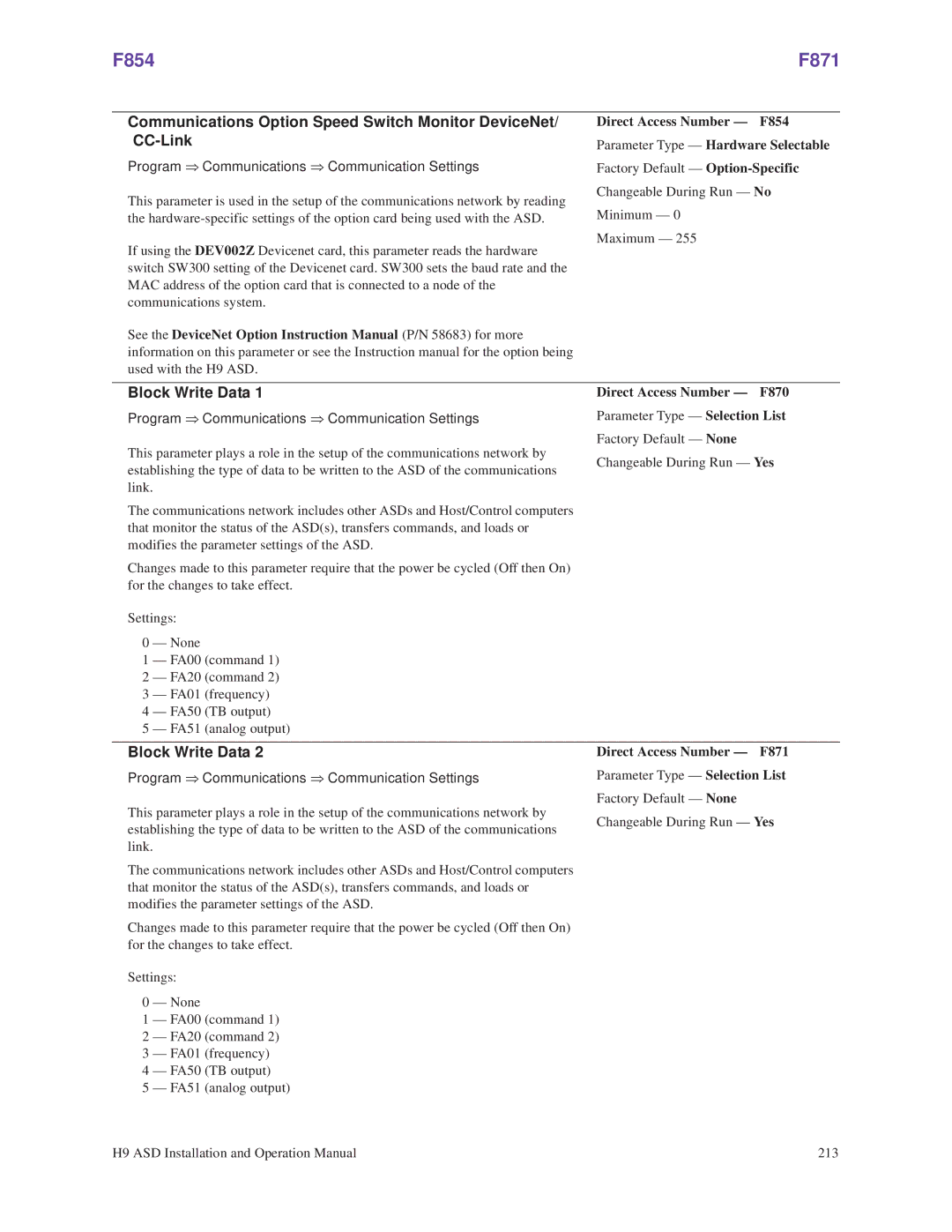 Toshiba H9 operation manual F854 F871, Communications Option Speed Switch Monitor DeviceNet, CC-Link, Block Write Data 