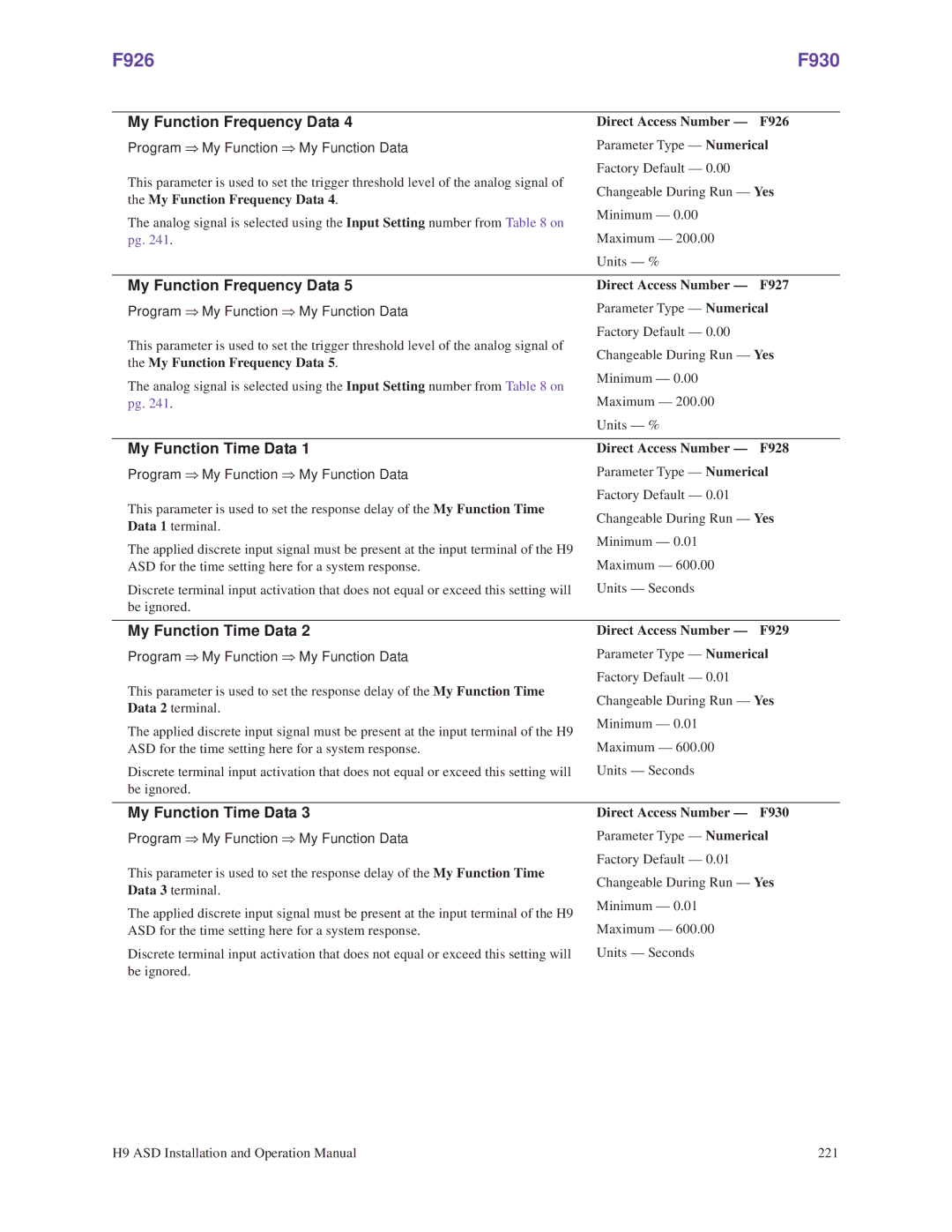 Toshiba H9 operation manual F926 F930, My Function Time Data 