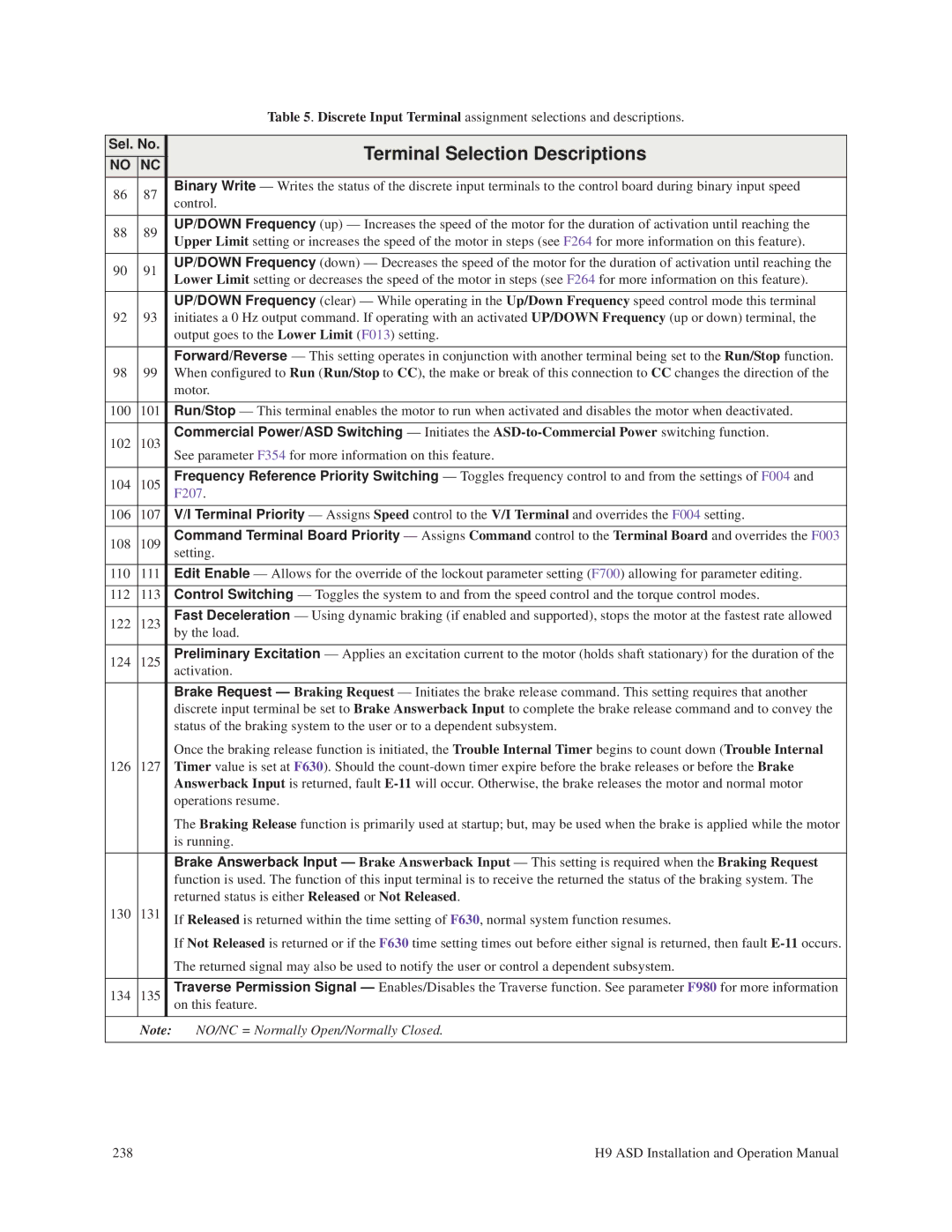 Toshiba H9 operation manual No NC 