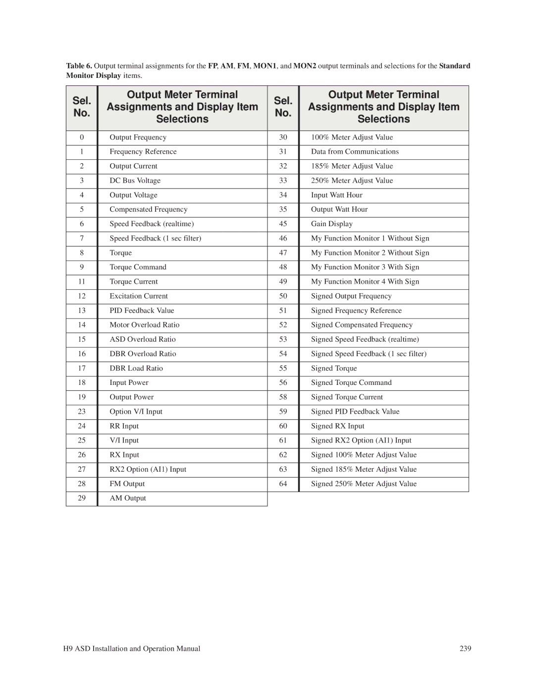 Toshiba H9 operation manual Selections 