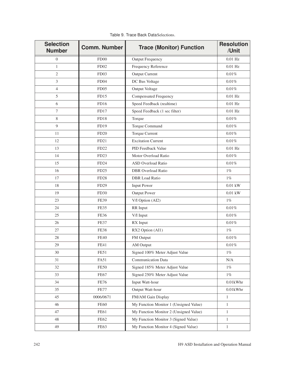 Toshiba H9 operation manual Trace Back Data Selections 