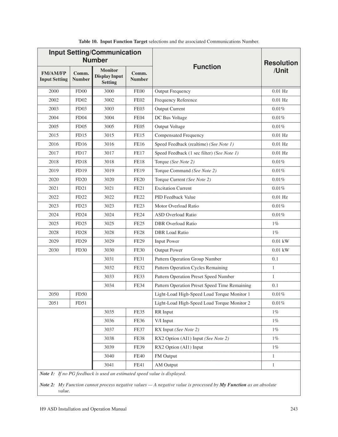 Toshiba H9 operation manual Comm Monitor, Number 