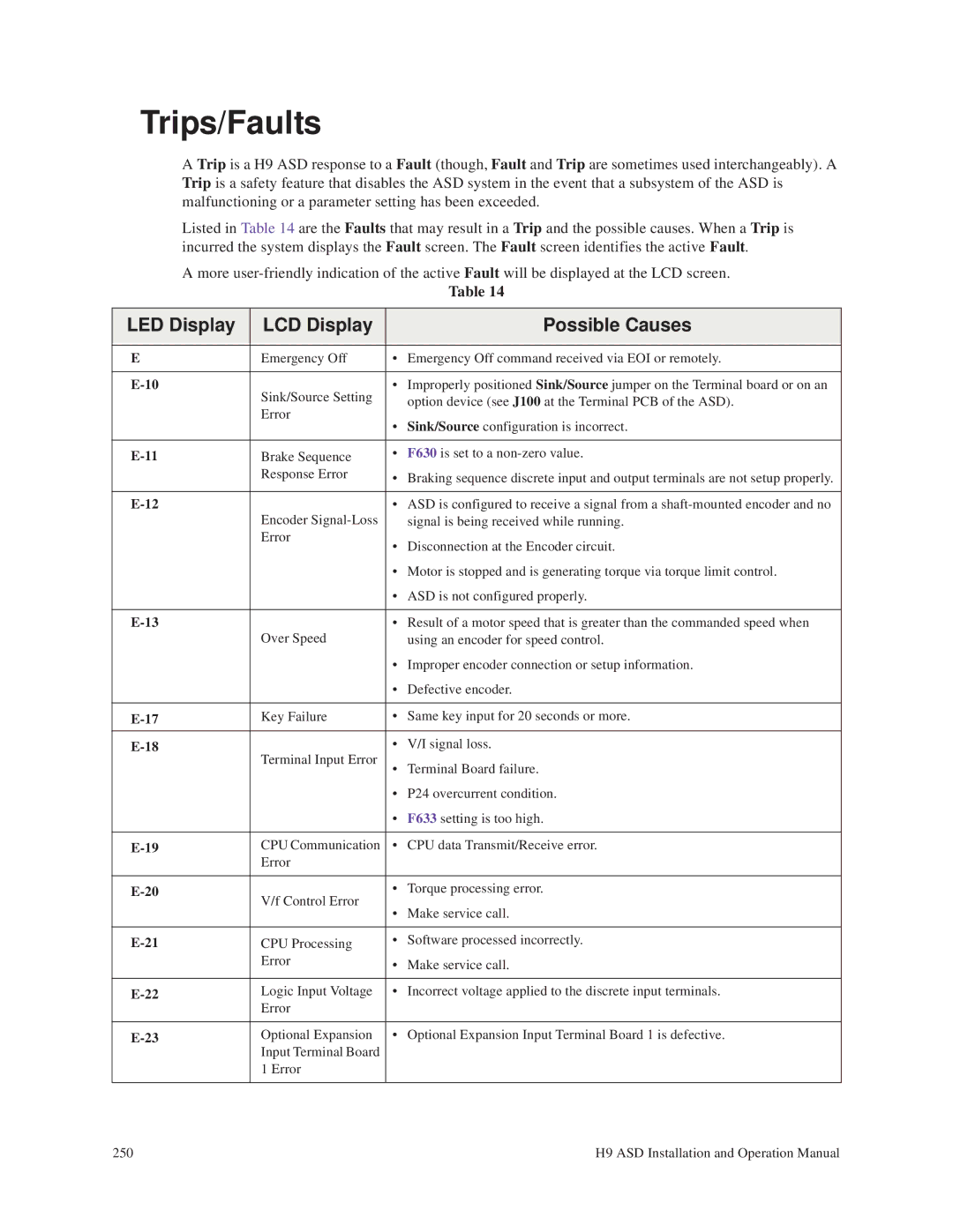 Toshiba H9 operation manual Trips/Faults, LED Display LCD Display Possible Causes 