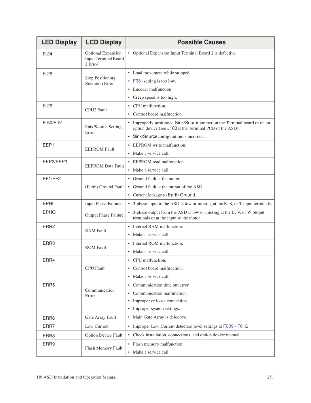 Toshiba H9 operation manual 50/E-51, EF1/EF2 