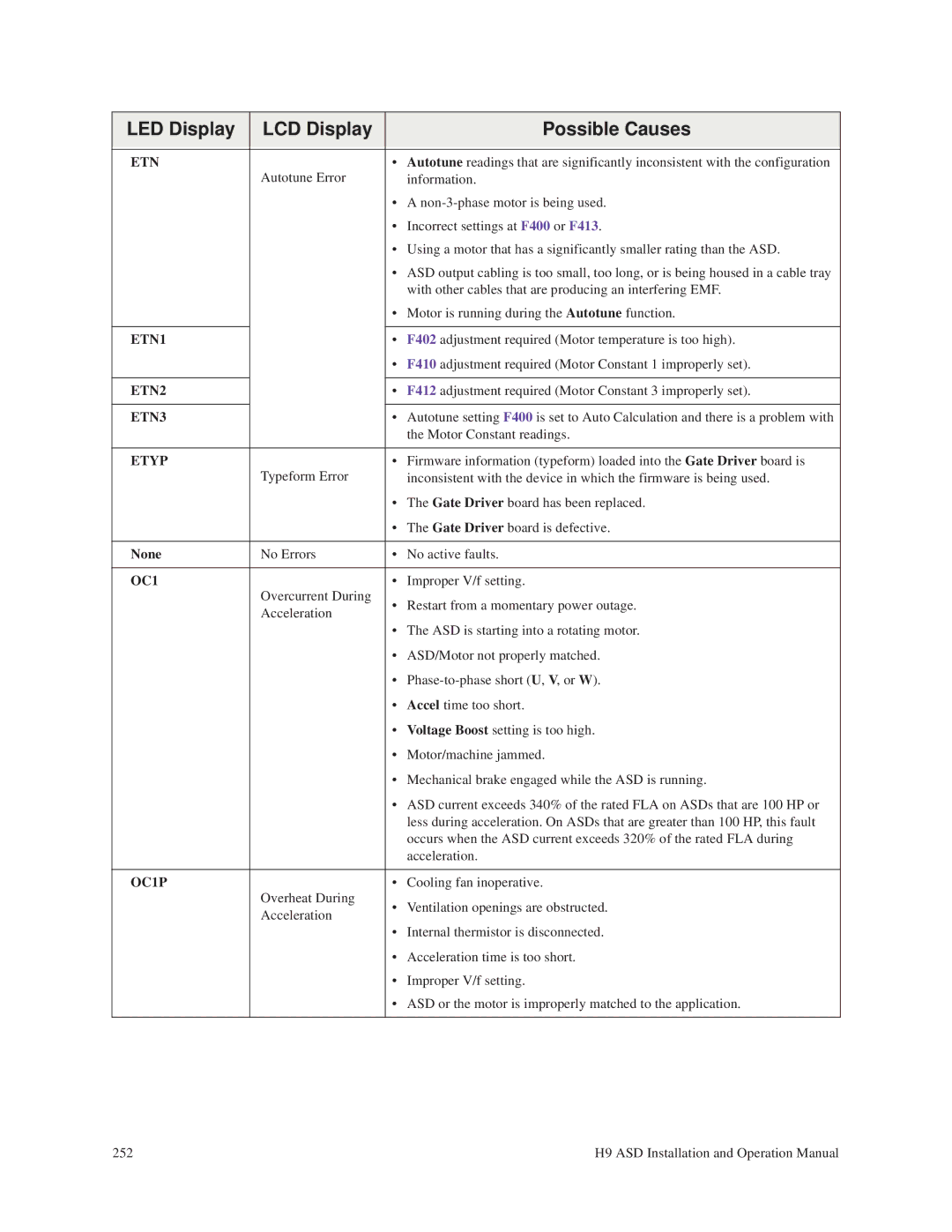 Toshiba H9 operation manual Etn, None 