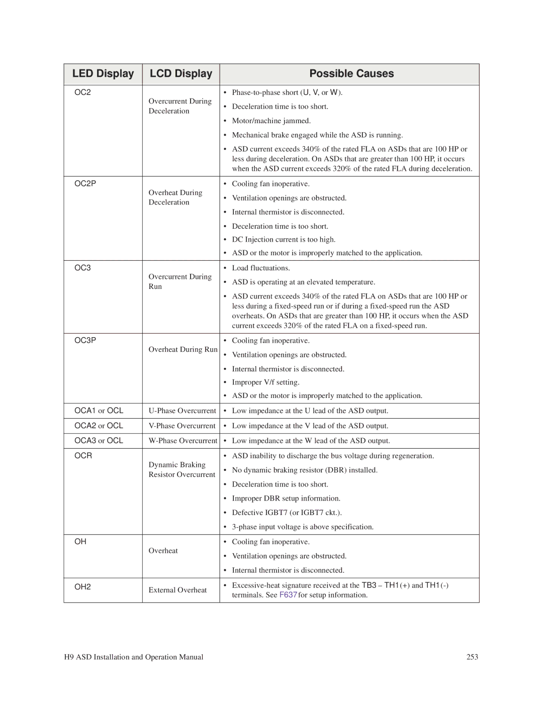 Toshiba H9 operation manual OCA1 or OCL, OCA2 or OCL, OCA3 or OCL 