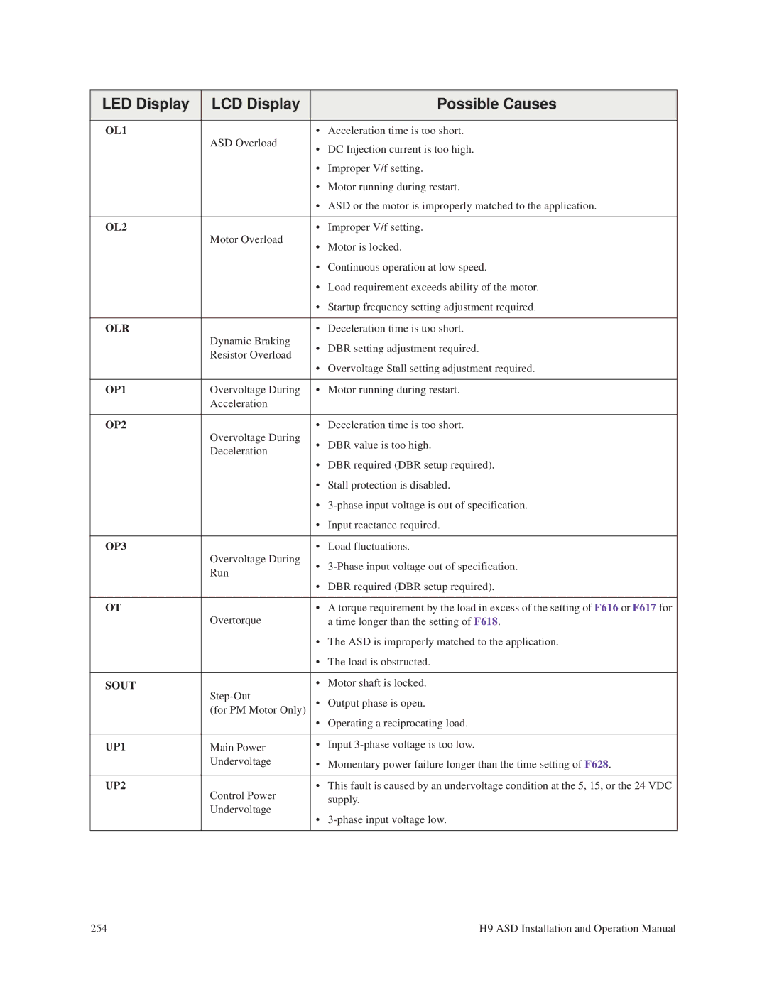 Toshiba H9 operation manual OP1 