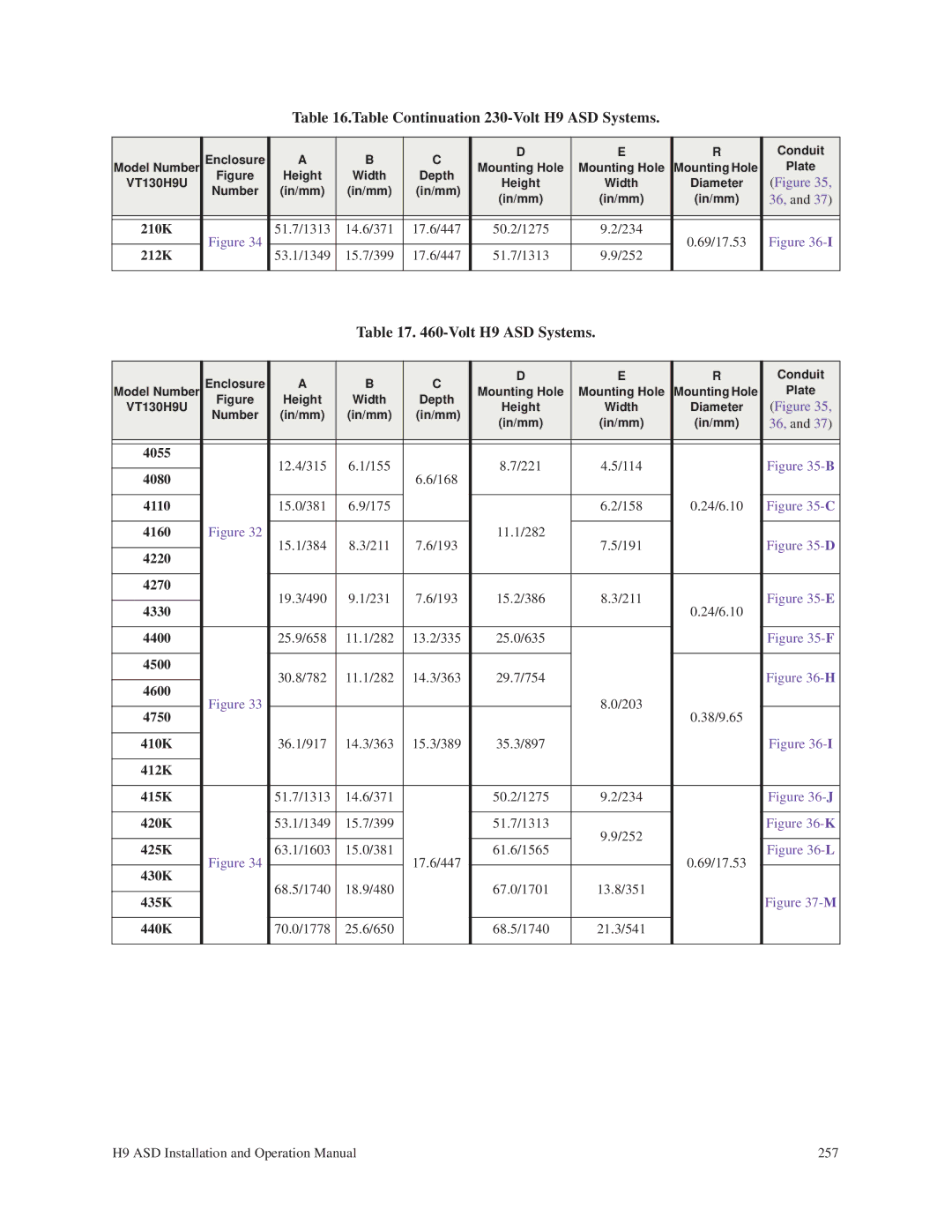 Toshiba H9 operation manual 410K, 412K 415K, 420K, 425K, 430K, 435K 440K 