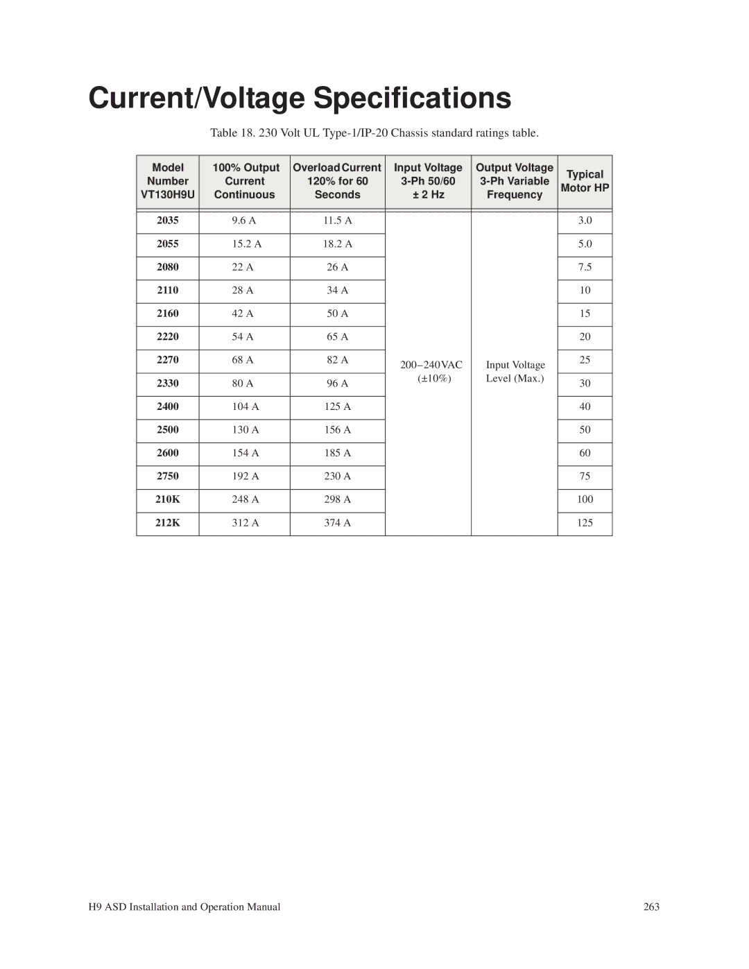 Toshiba Current/Voltage Specifications, Ph Variable, Motor HP, VT130H9U Continuous Seconds ± 2 Hz Frequency 