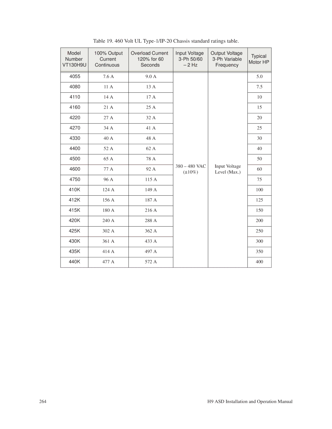 Toshiba H9 operation manual 4055 4080, 4160, 4220, 4270, 4330, 4400, 4500, 4600, 4750, 412K, 435K 