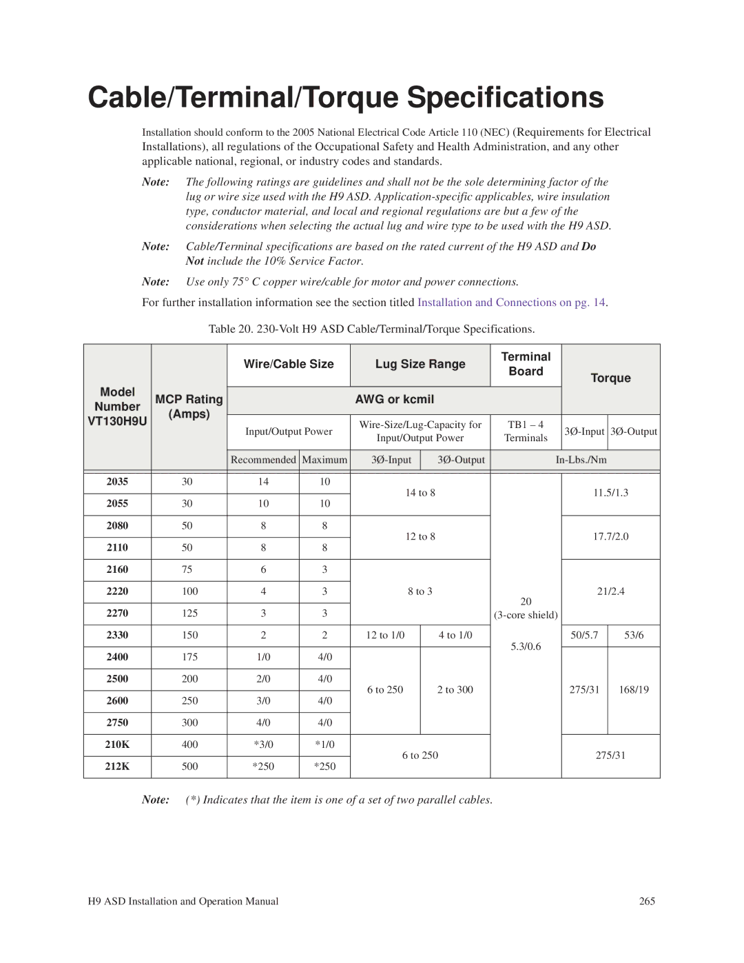 Toshiba H9 Cable/Terminal/Torque Specifications, Wire/Cable Size Lug Size Range Terminal Board Torque, Model 