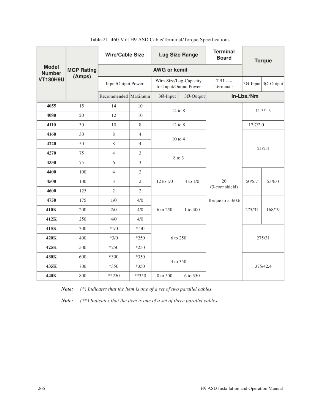 Toshiba H9 operation manual In-Lbs./Nm, 4055, 4270 4330 4400 