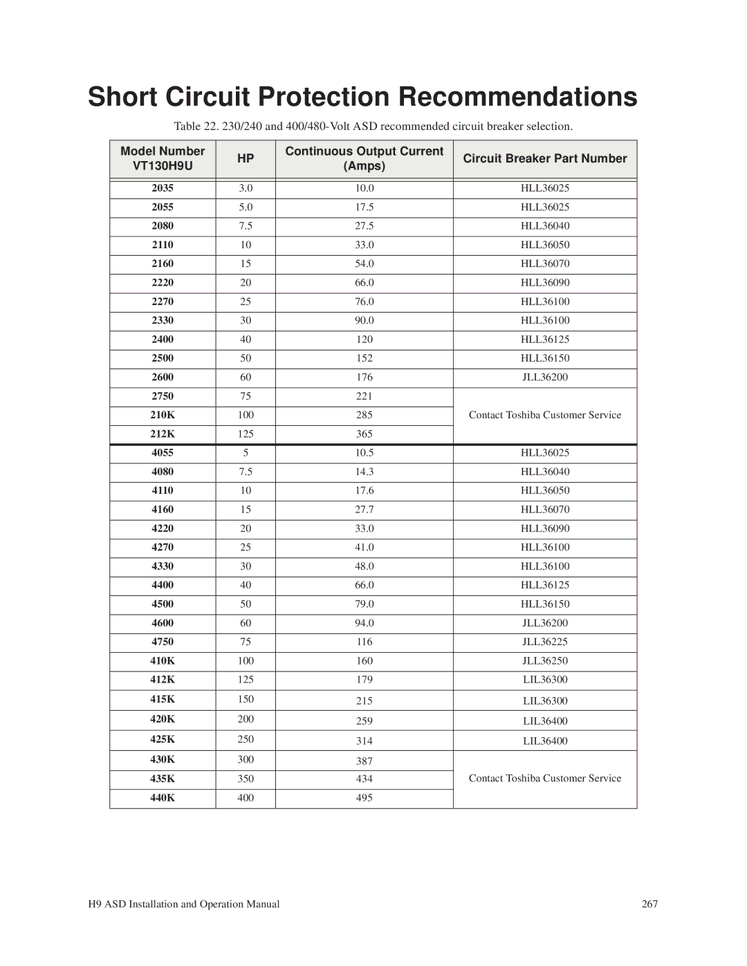 Toshiba H9 operation manual Short Circuit Protection Recommendations 