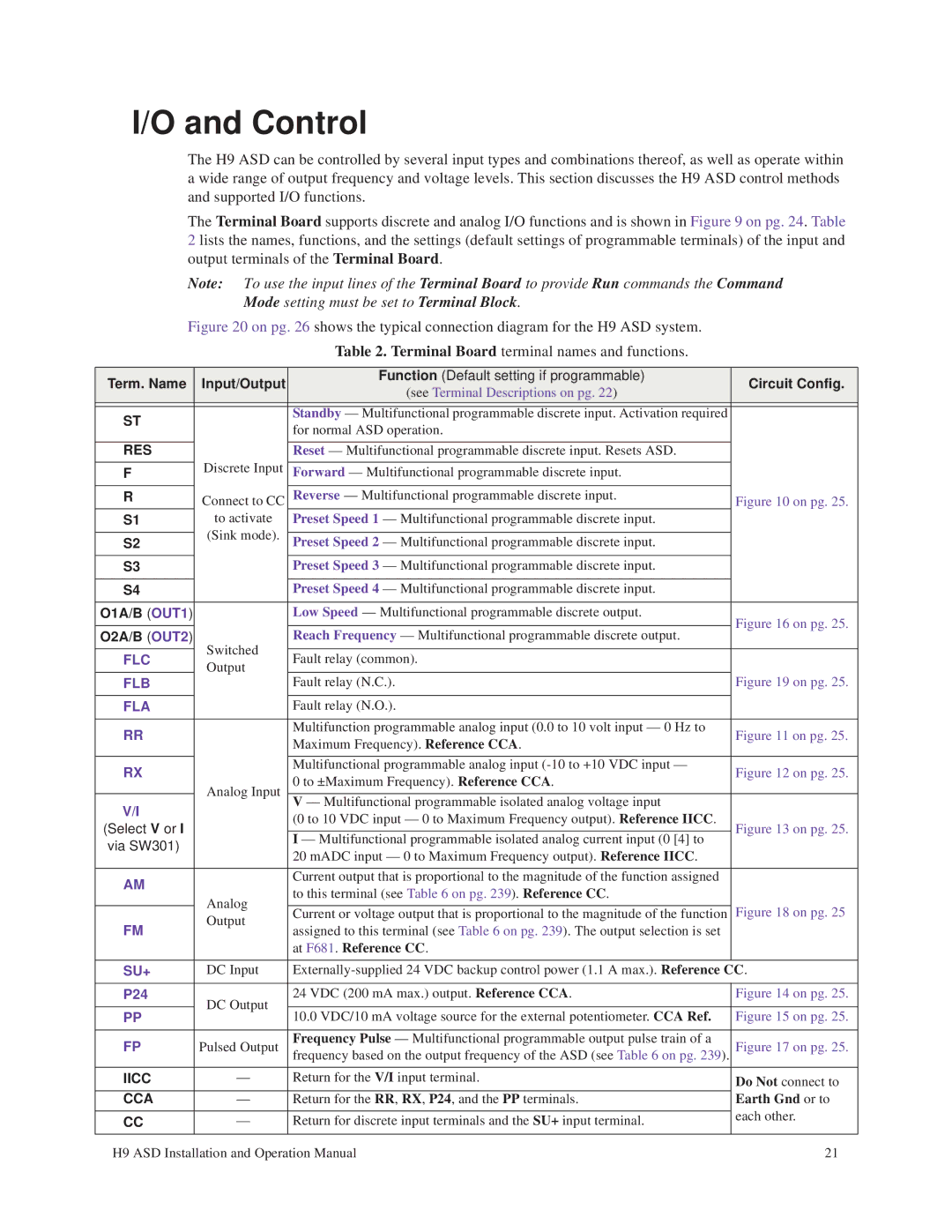 Toshiba H9 operation manual Control, Term. Name Input/Output, Circuit Config, O1A/B OUT1, O2A/B OUT2 