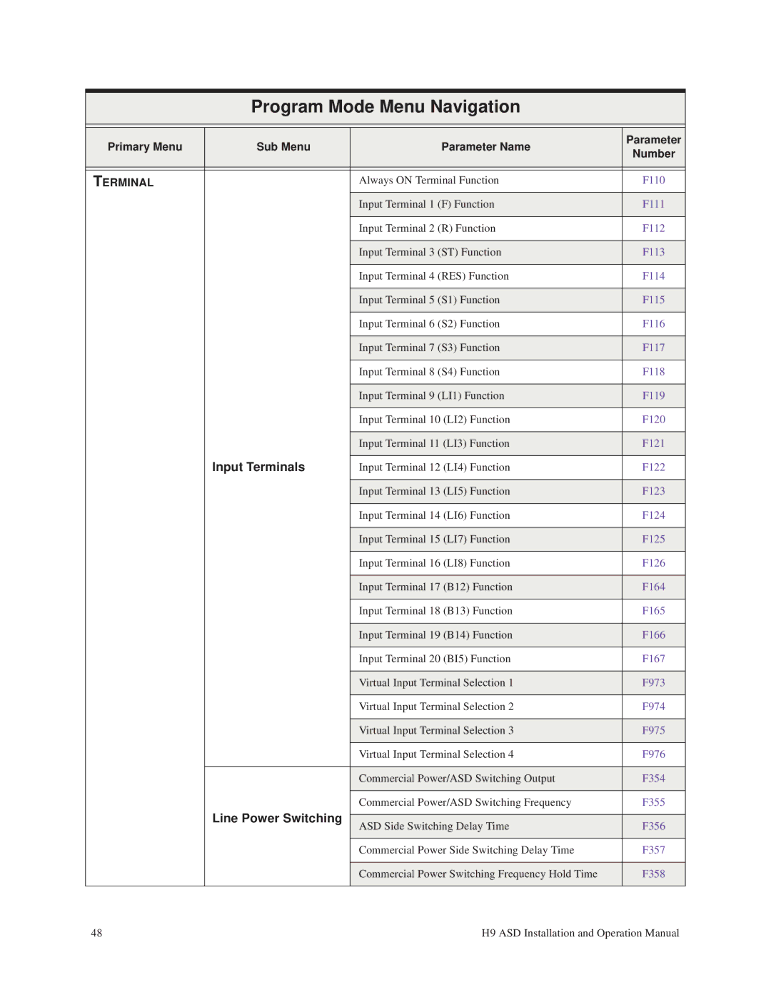 Toshiba H9 operation manual Input Terminals, Line Power Switching 