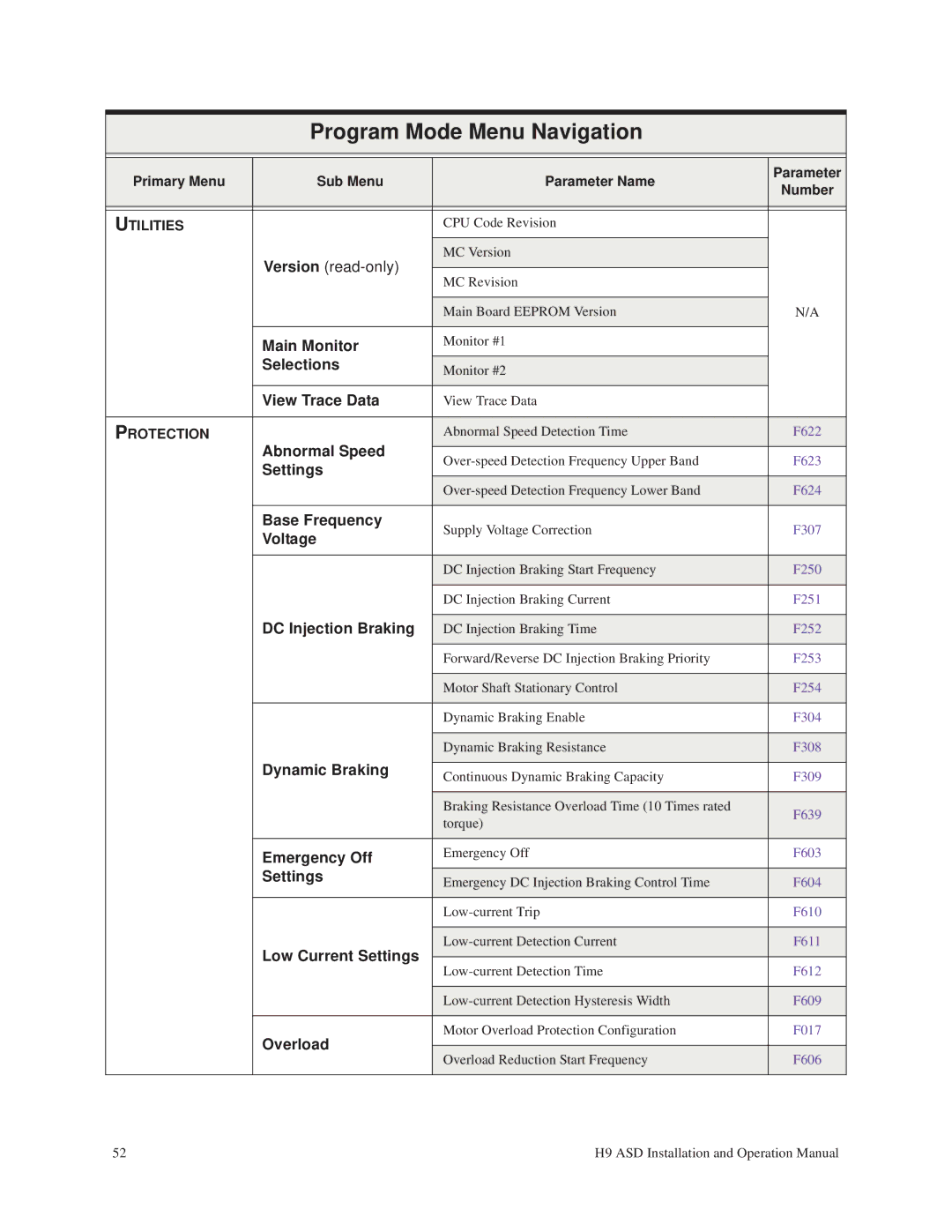 Toshiba H9 Main Monitor, Selections, View Trace Data, Abnormal Speed, Base Frequency, Voltage, DC Injection Braking 