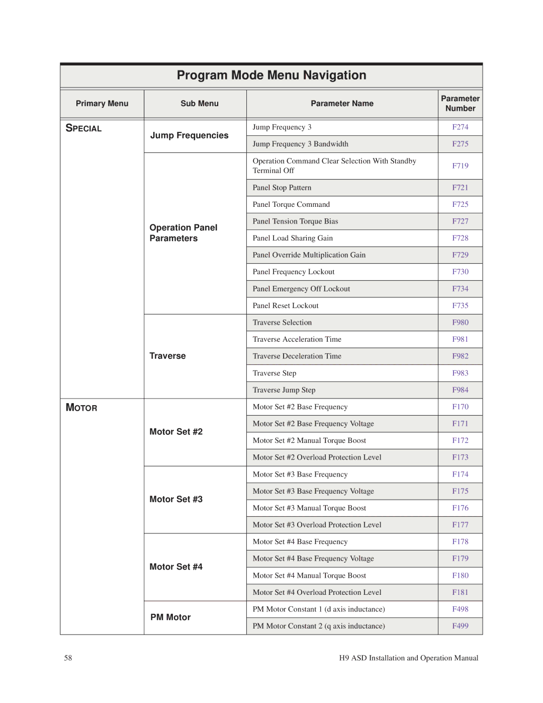 Toshiba H9 operation manual Operation Panel, Traverse, Motor Set #2, Motor Set #3, Motor Set #4, PM Motor 