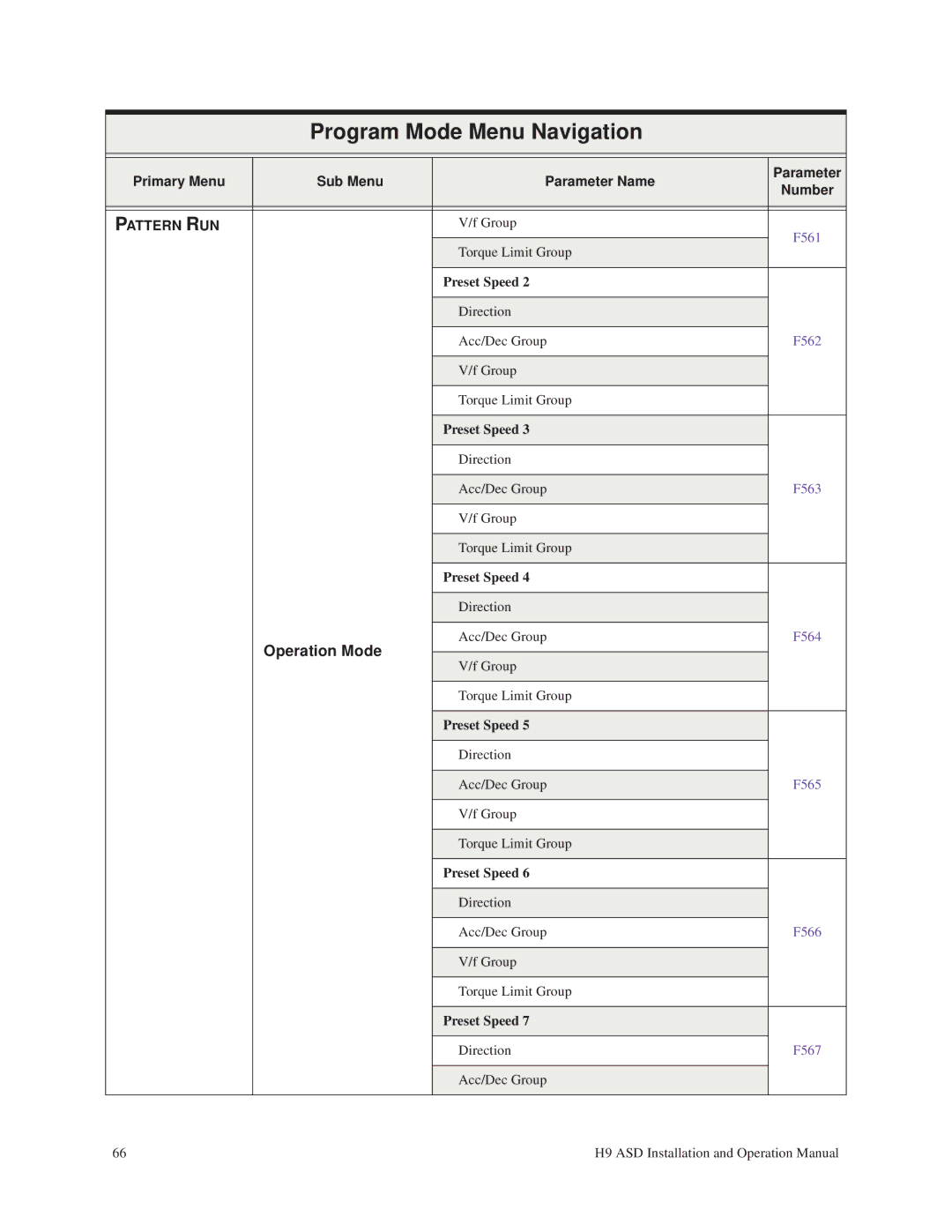 Toshiba H9 operation manual Group 