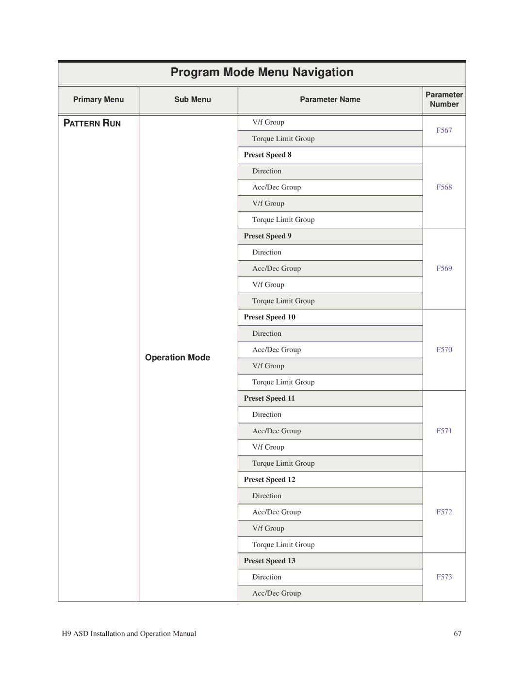 Toshiba H9 operation manual F571 