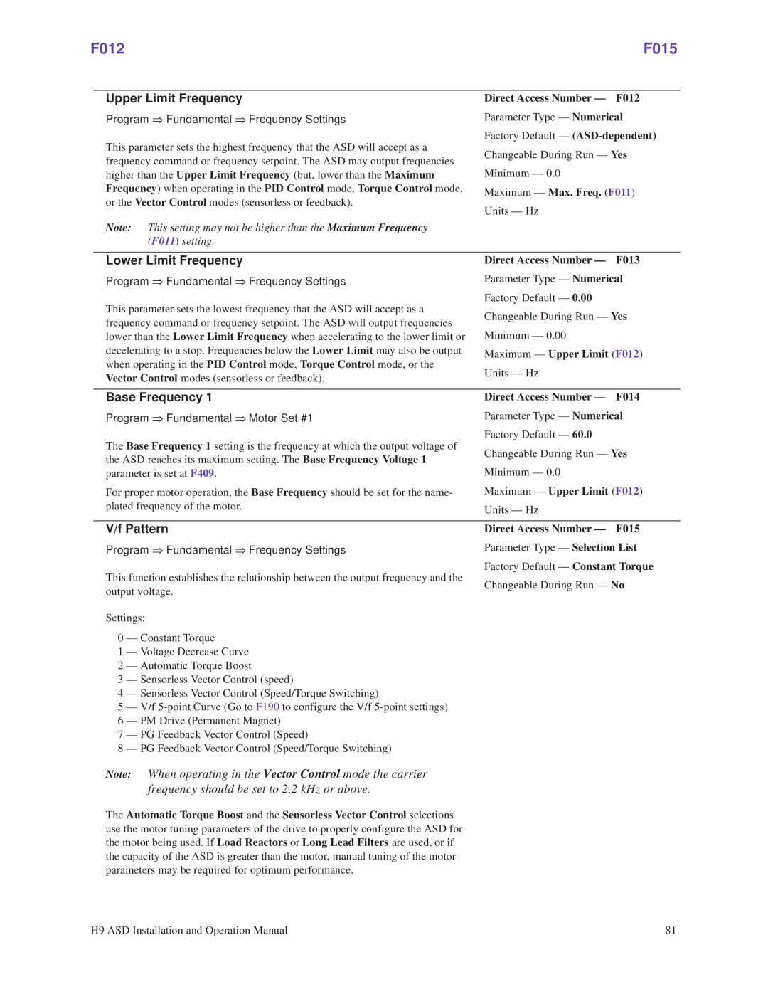 Toshiba H9 operation manual F012 F015, Upper Limit Frequency, Lower Limit Frequency, Pattern 