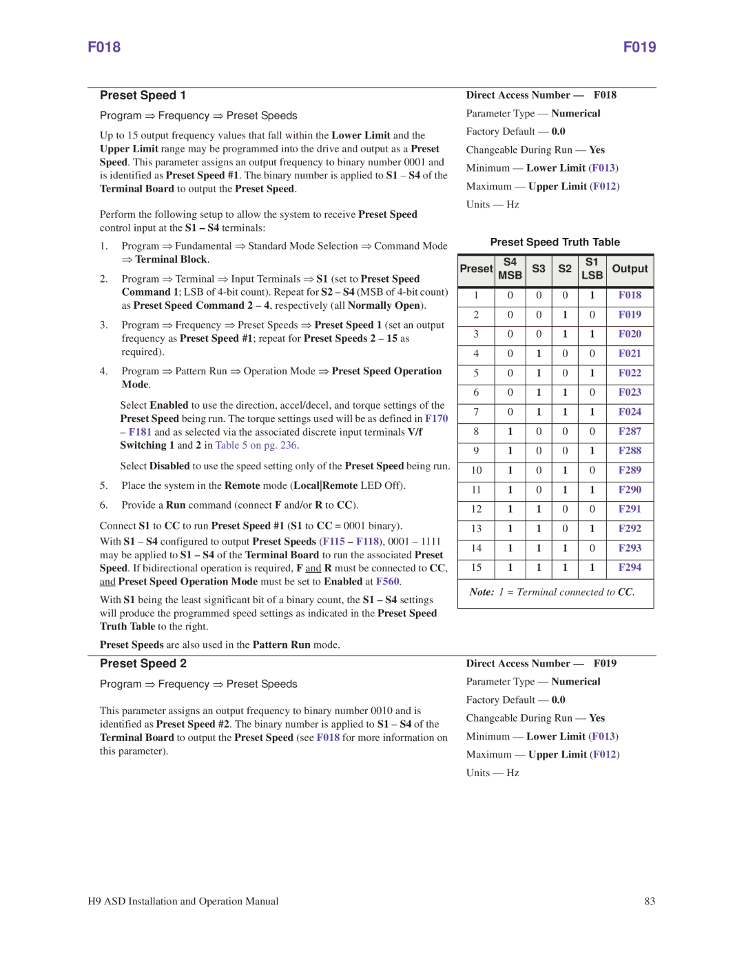 Toshiba H9 operation manual F018 F019, Preset Speed Truth Table, Preset Output 