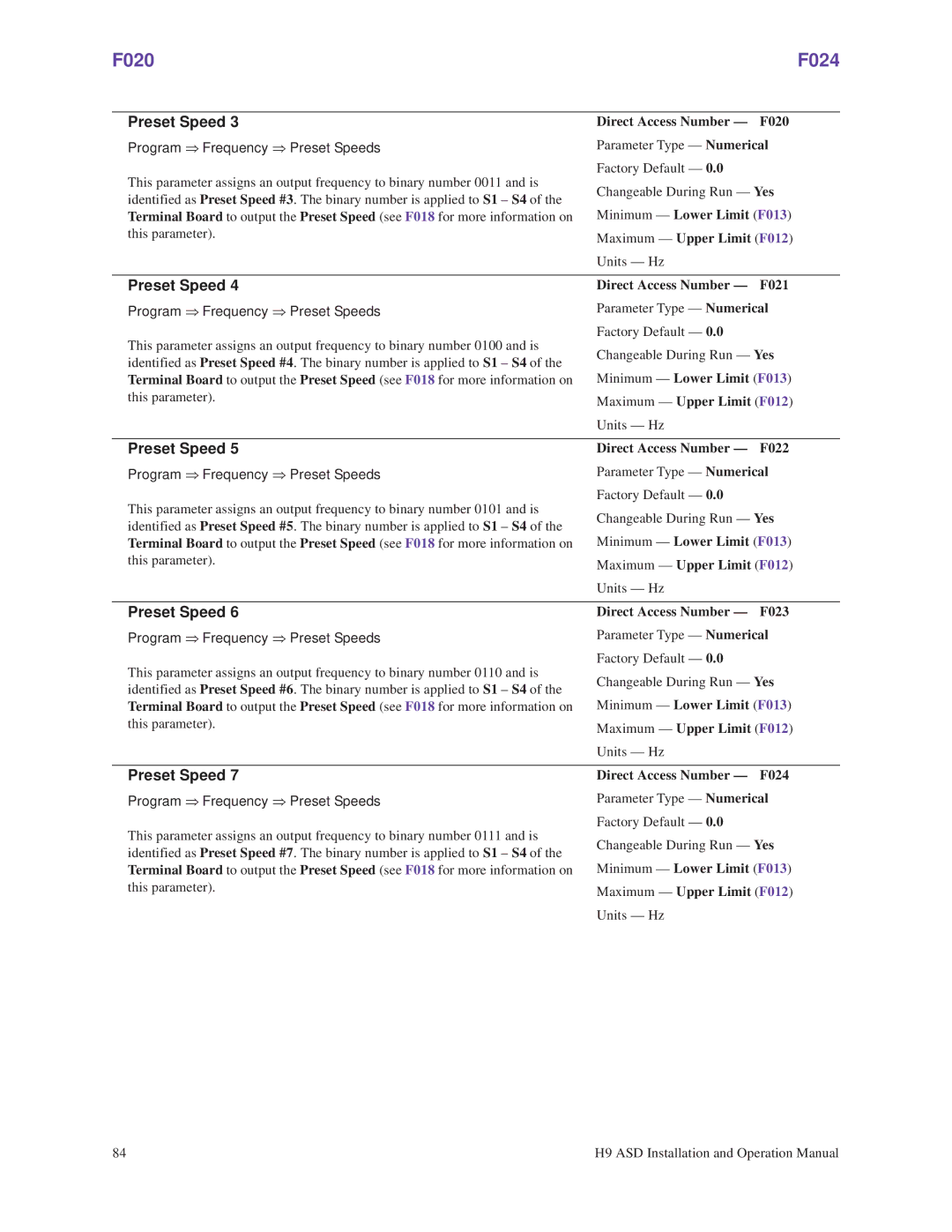 Toshiba H9 operation manual F020 F024 