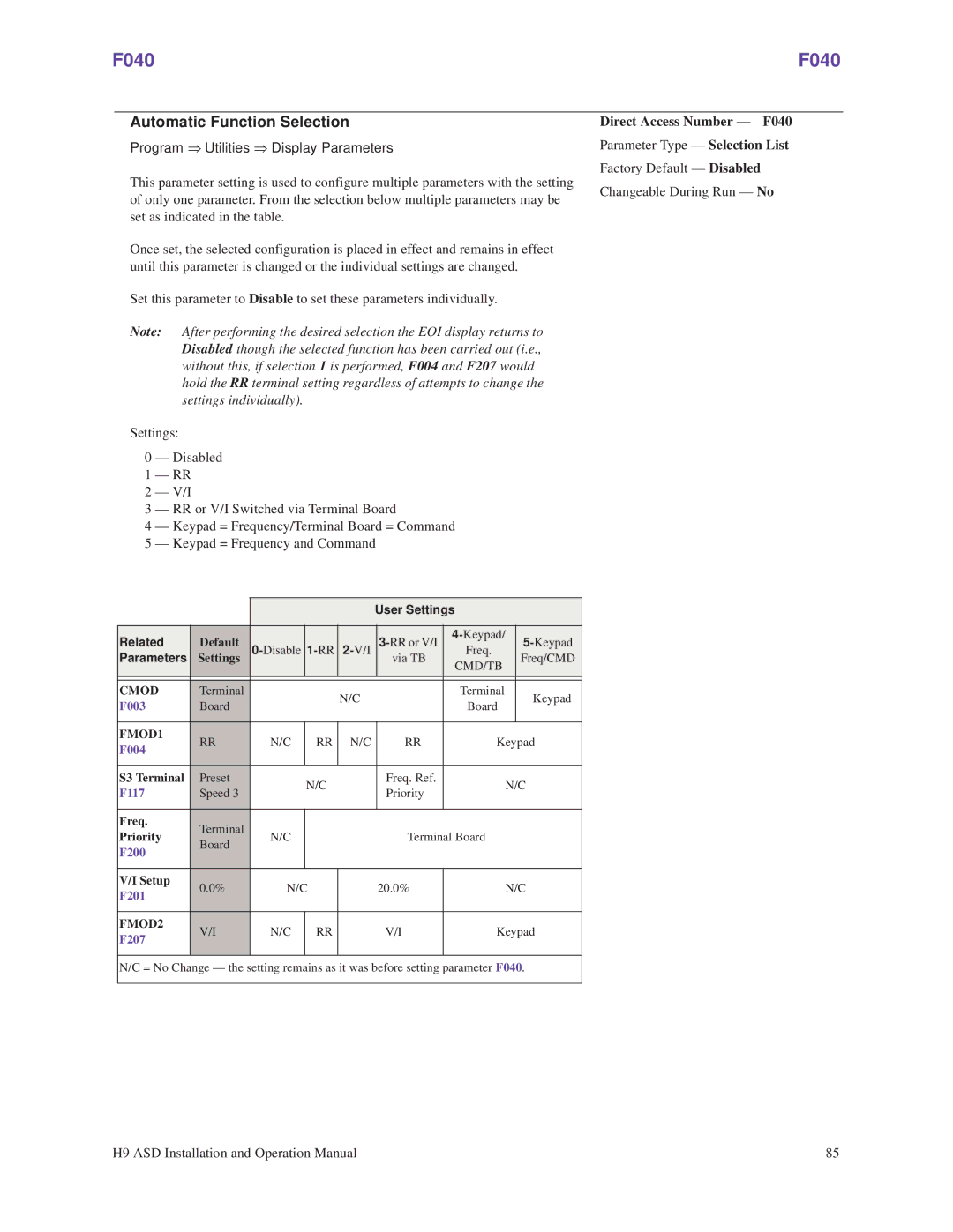 Toshiba H9 Automatic Function Selection, Program ⇒ Utilities ⇒ Display Parameters, Direct Access Number F040 