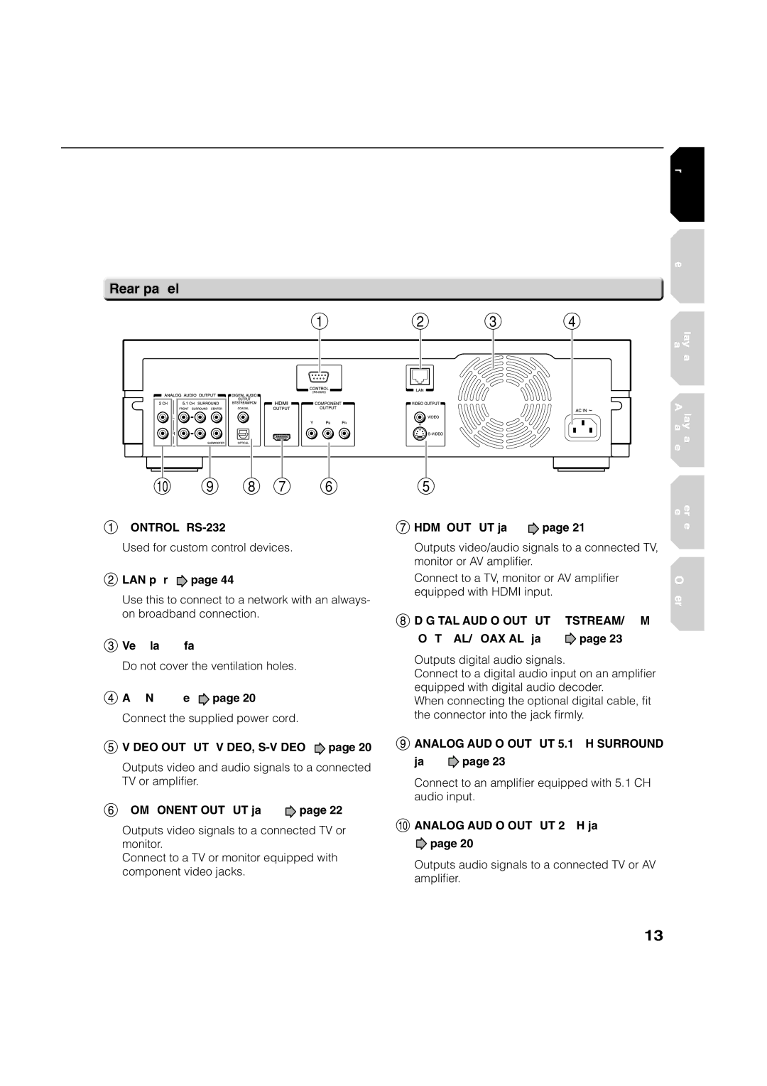 Toshiba HD-A1, HD-D1 owner manual 10 9 8 7, Rear panel 