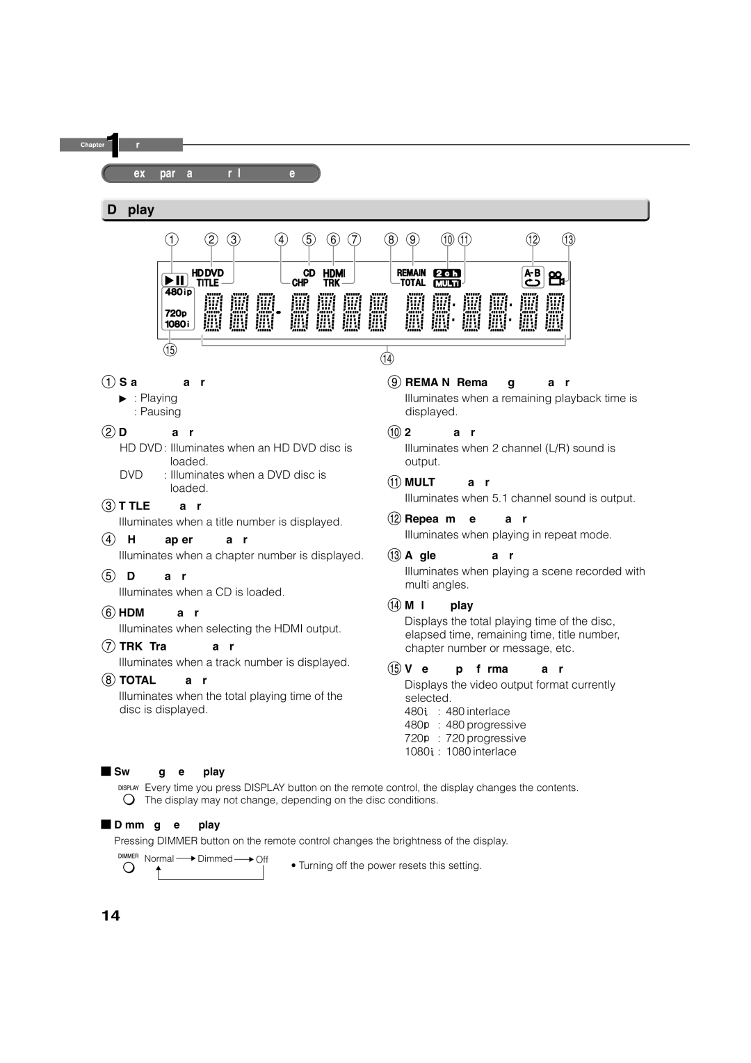 Toshiba HD-D1, HD-A1 owner manual Display, Disc indicator 