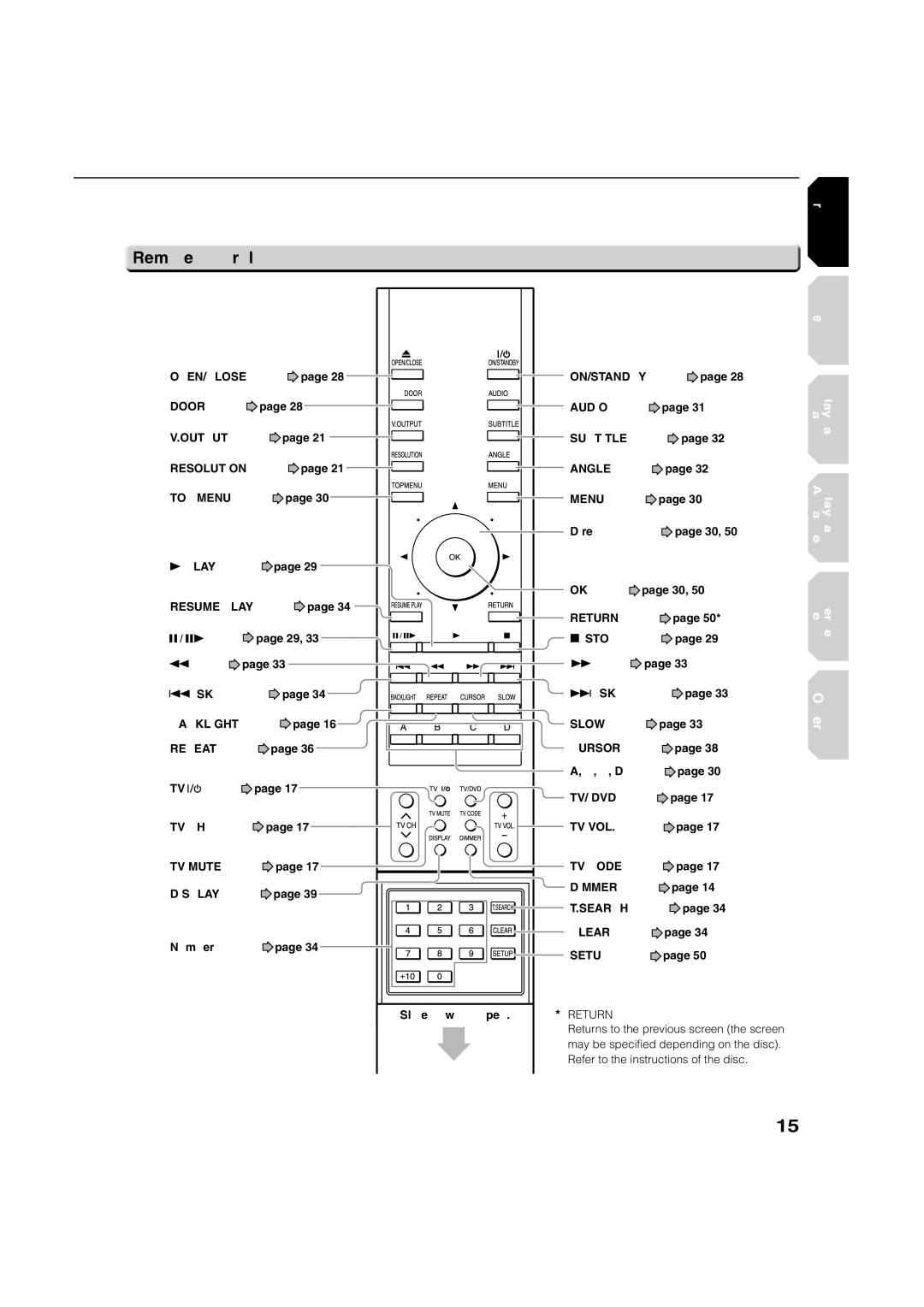 Toshiba HD-A1, HD-D1 owner manual Remote control, Return 