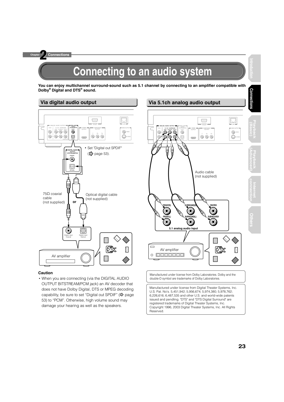 Toshiba HD-A1, HD-D1 owner manual Connecting to an audio system, Via digital audio output Via 5.1ch analog audio output 