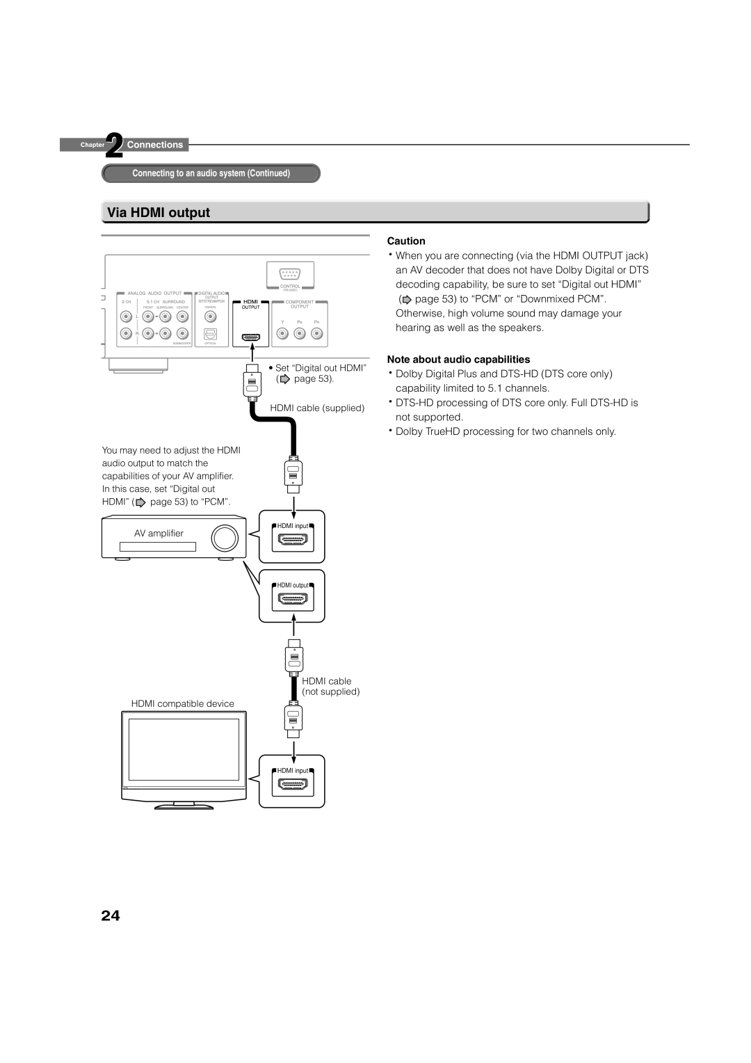 Toshiba HD-D1, HD-A1 owner manual Via Hdmi output 