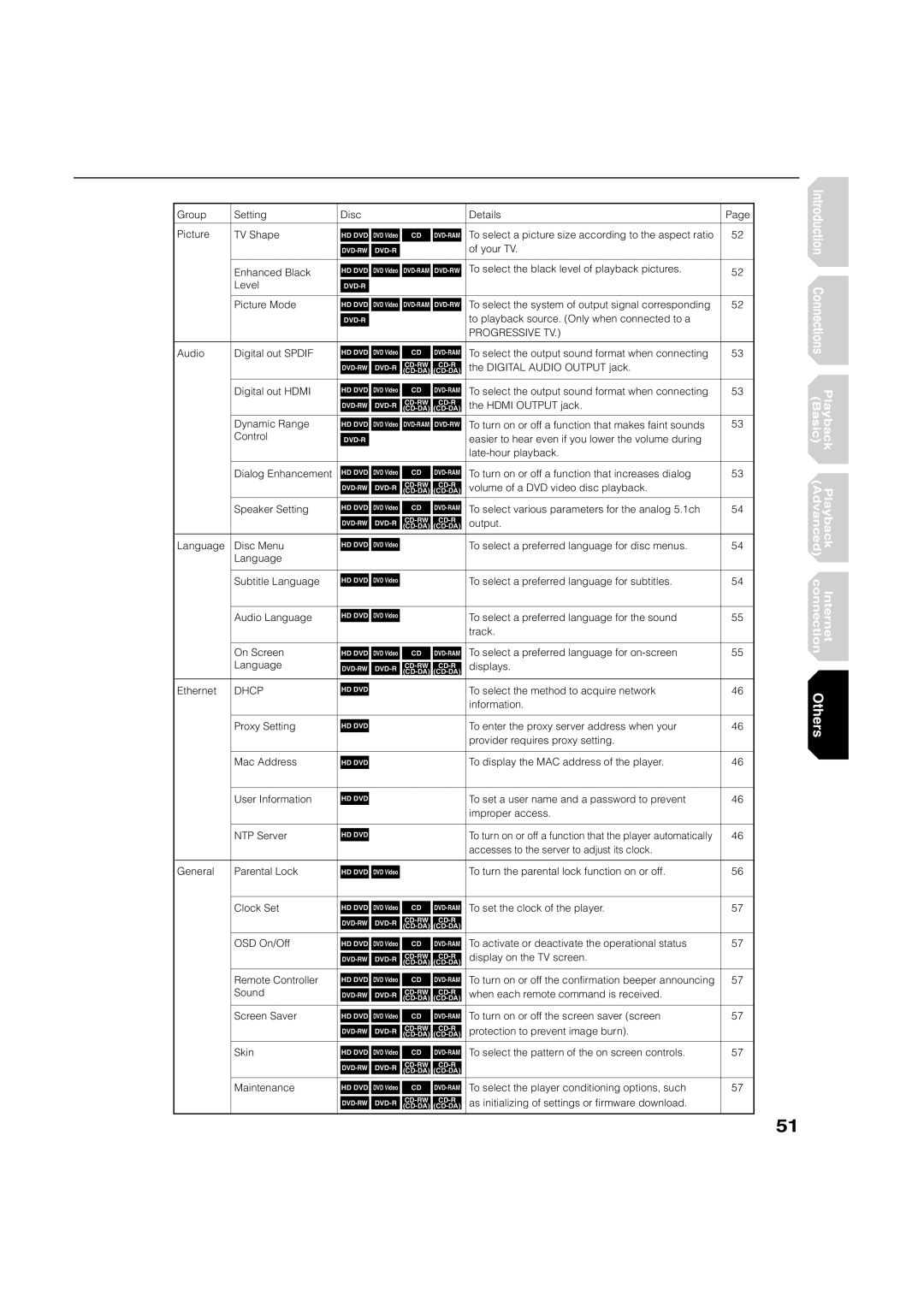 Toshiba HD-A1, HD-D1 owner manual Progressive TV 