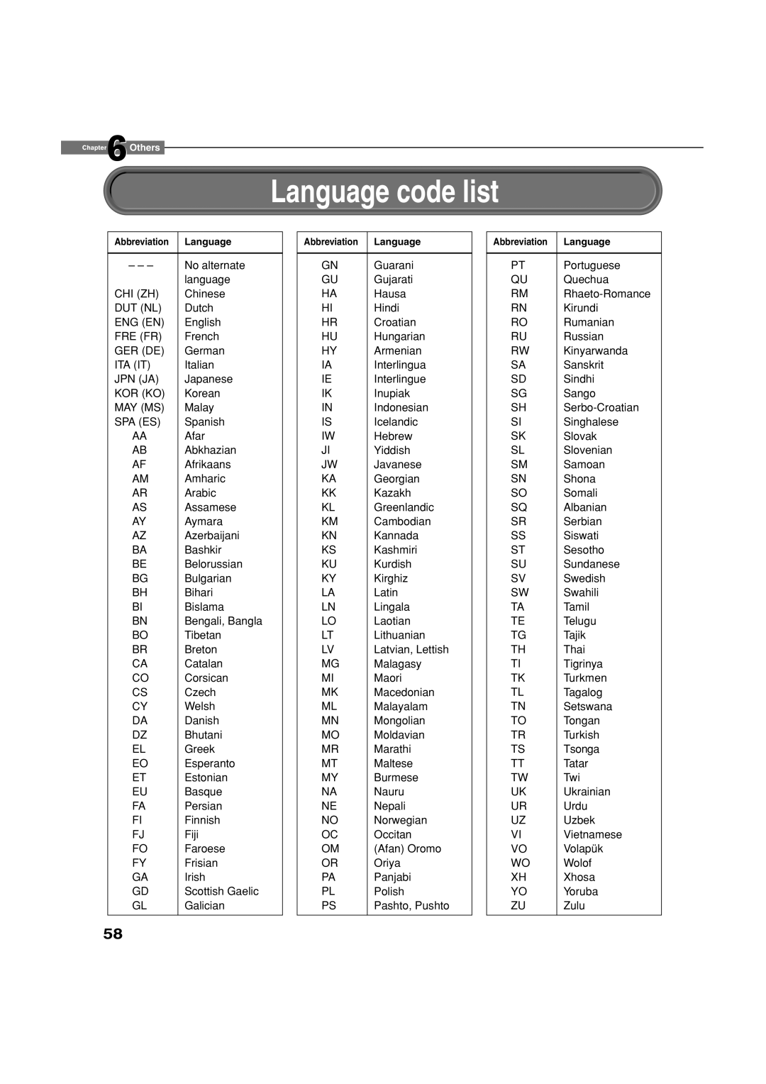 Toshiba HD-D1, HD-A1 owner manual Language code list 