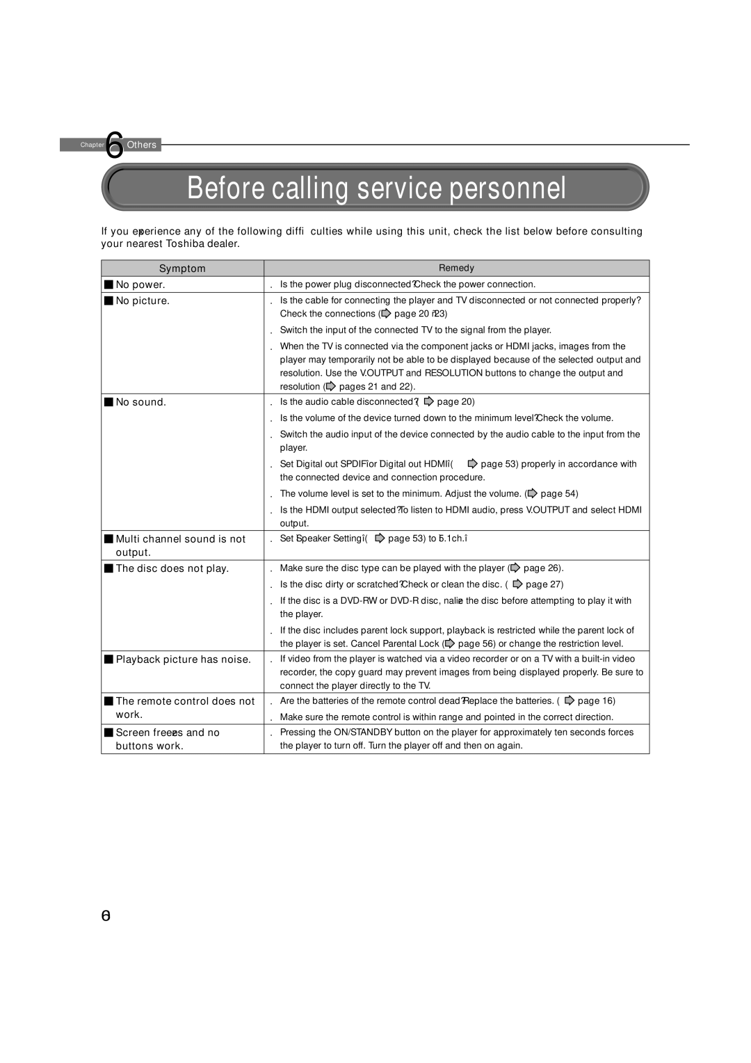 Toshiba HD-D1, HD-A1 owner manual Before calling service personnel 