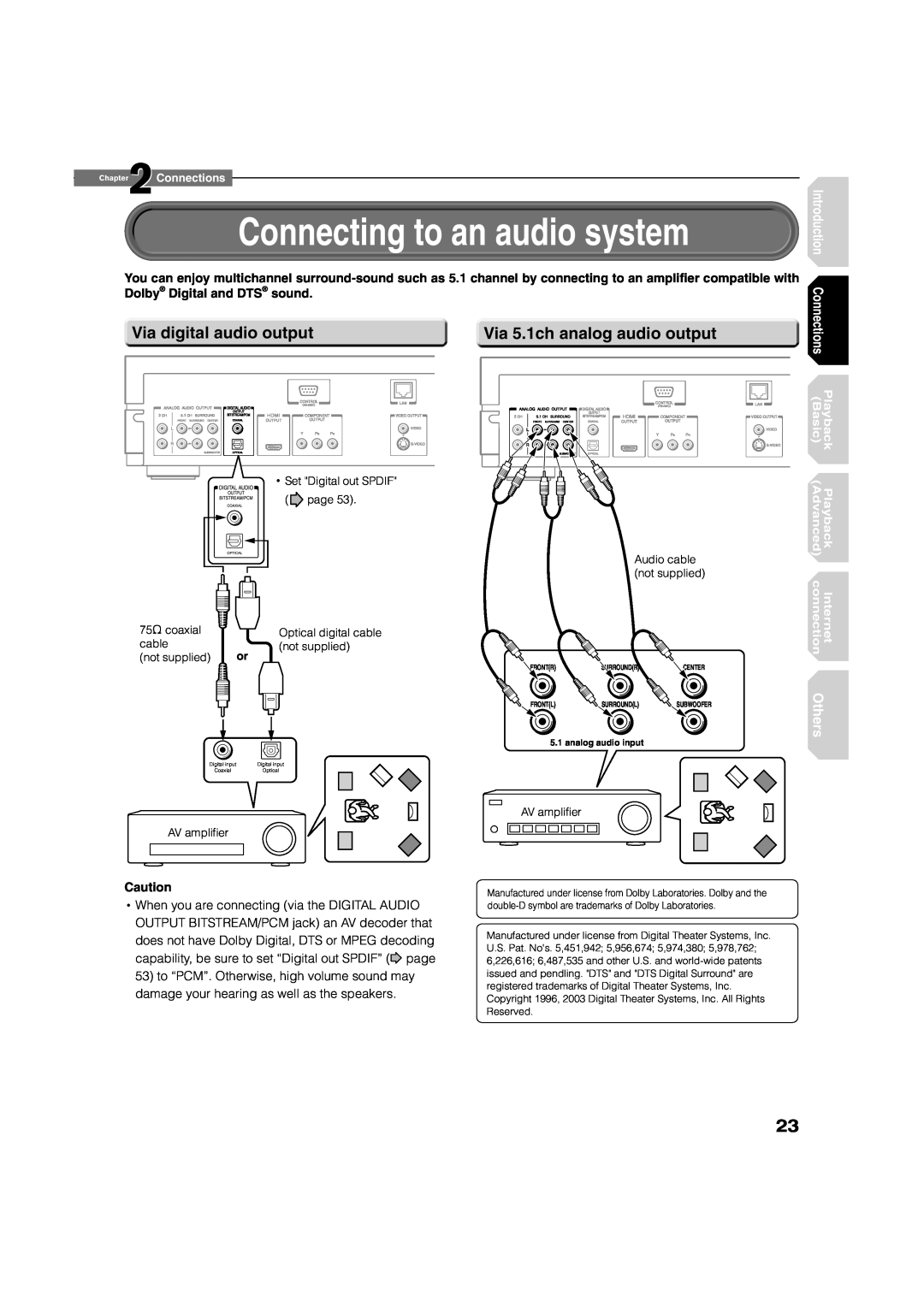 Toshiba HD-A1 Connecting to an audio system, Via digital audio output, Via 5.1ch analog audio output, Basic, Playback 