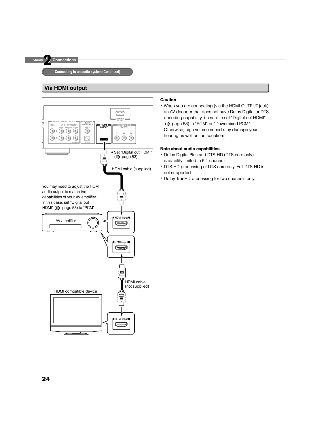 Toshiba HD-D1, HD-A1 owner manual Via HDMI output, Note about audio capabilities 