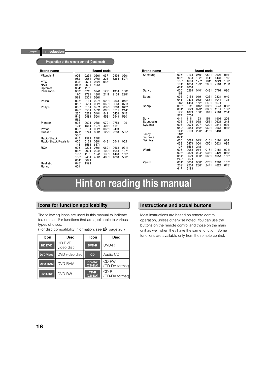 Toshiba HD-A1 Hint on reading this manual, Icons for function applicability, Instructions and actual buttons, Icon Disc 