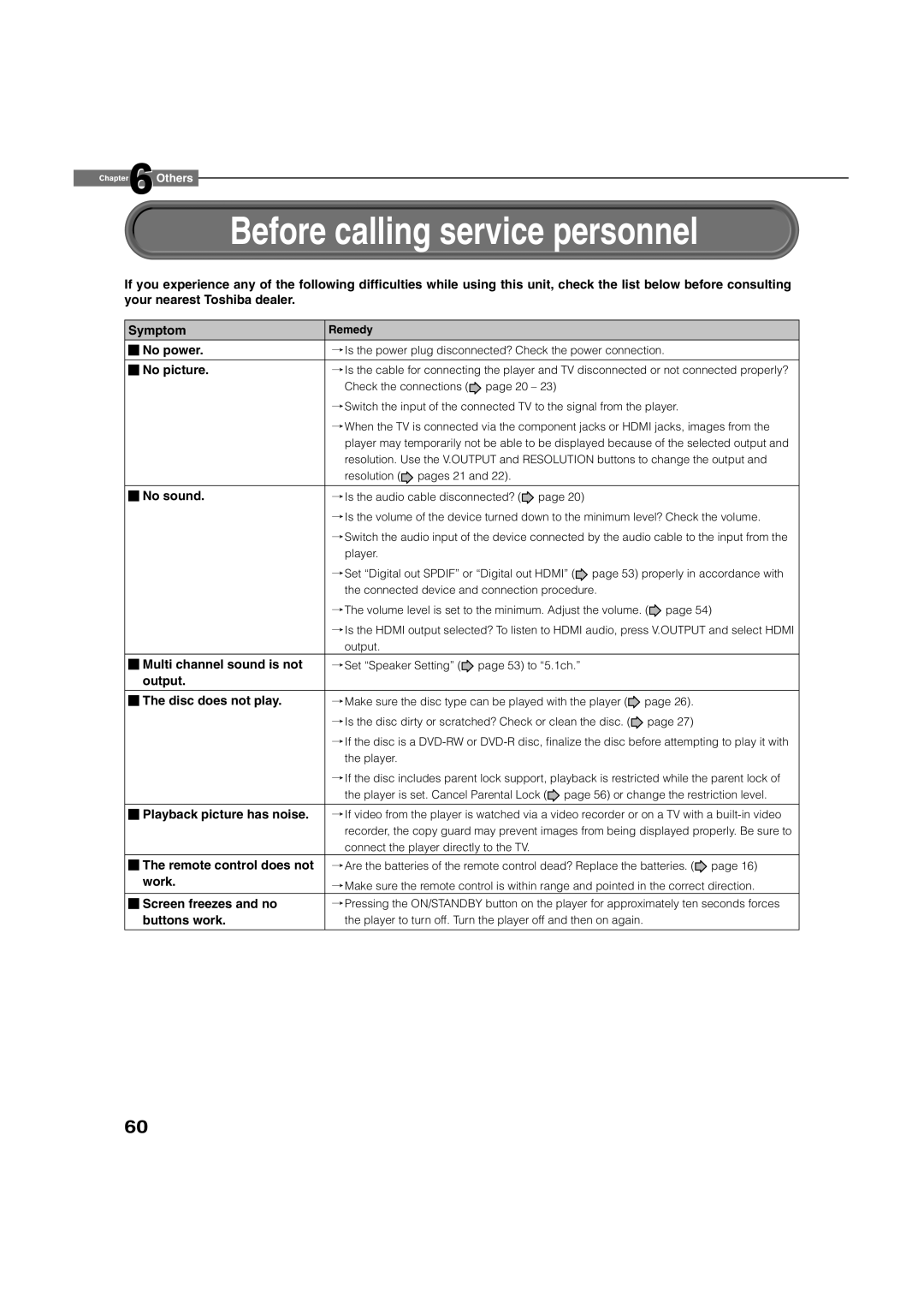 Toshiba HD-A1 owner manual Before calling service personnel 