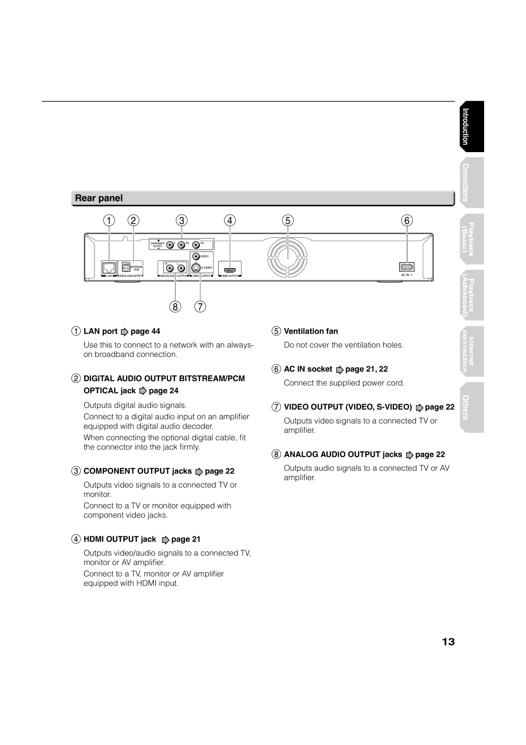 Toshiba HD-A2KC manual Rear panel, LAN port 