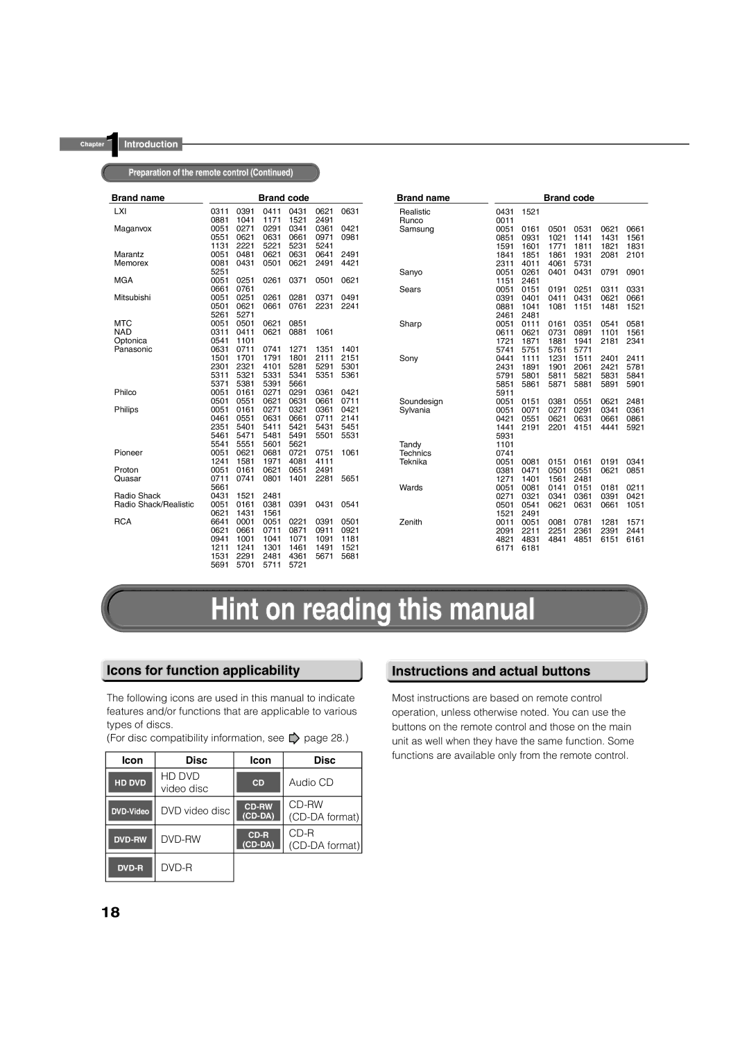 Toshiba HD-A2KC Hint on reading this manual, Icons for function applicability, Instructions and actual buttons, Icon Disc 