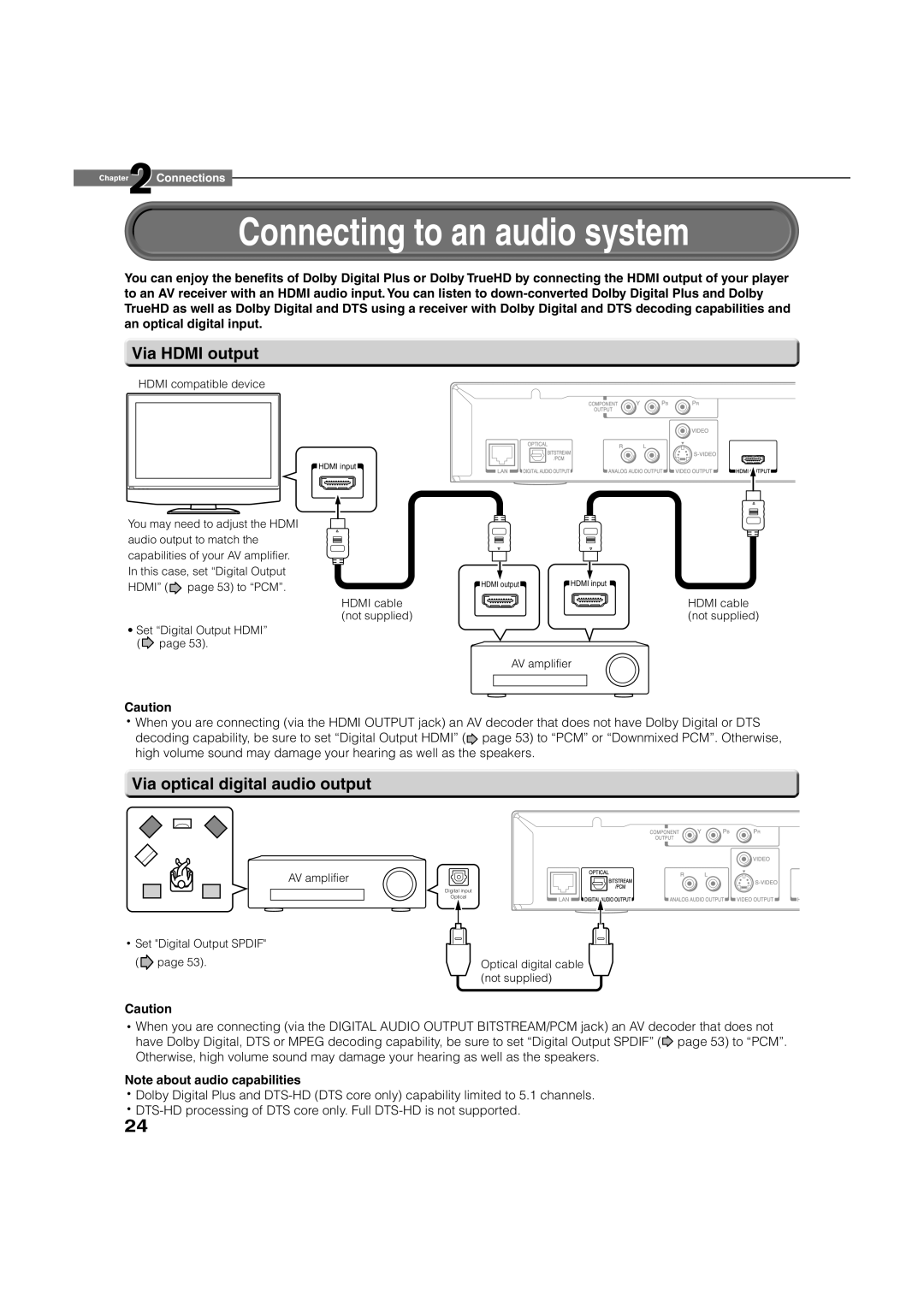 Toshiba HD-A2KC manual Connecting to an audio system, Via Hdmi output, Via optical digital audio output 