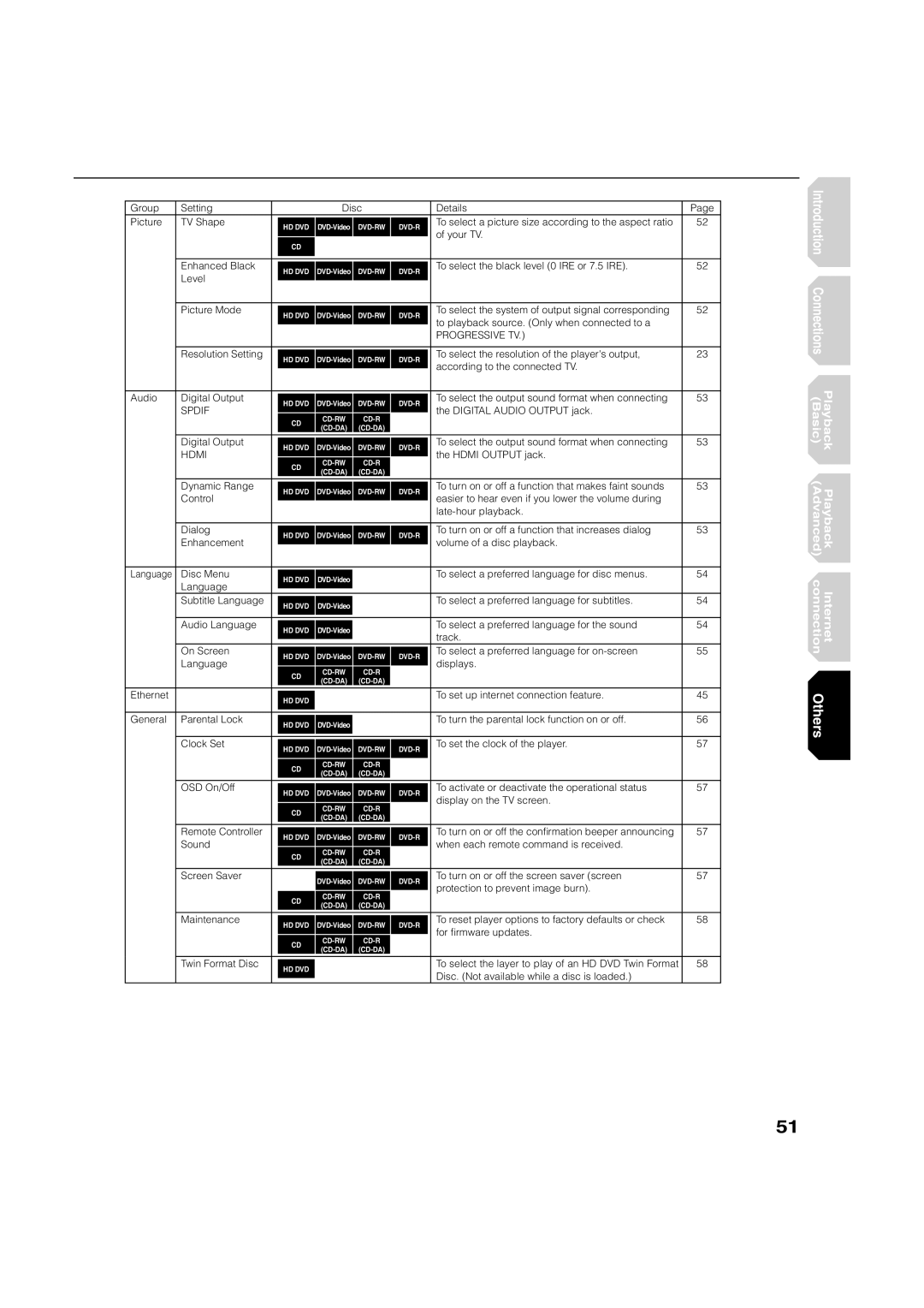 Toshiba HD-A2KC manual Progressive TV 