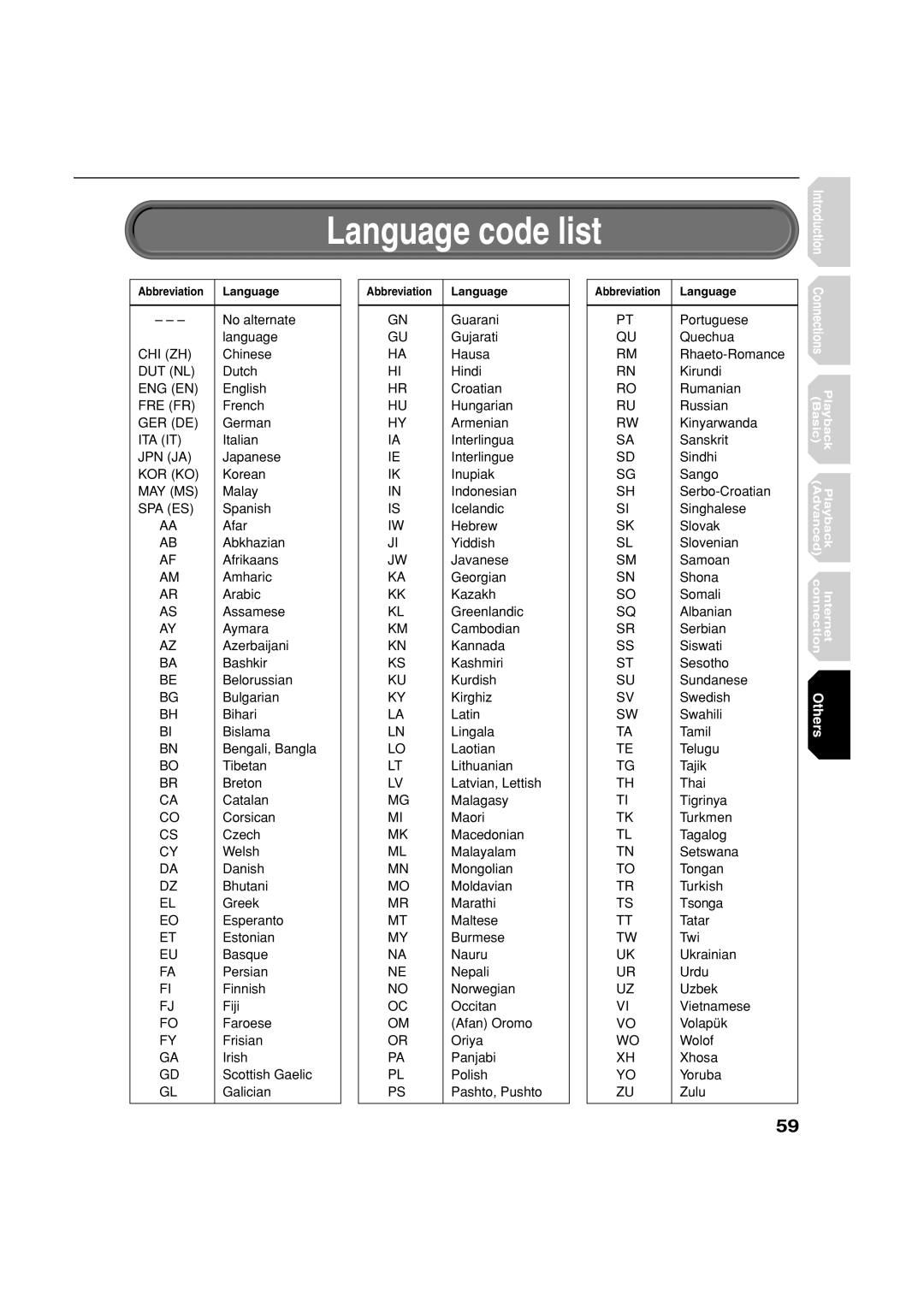 Toshiba HD-A2KC manual Language code list 