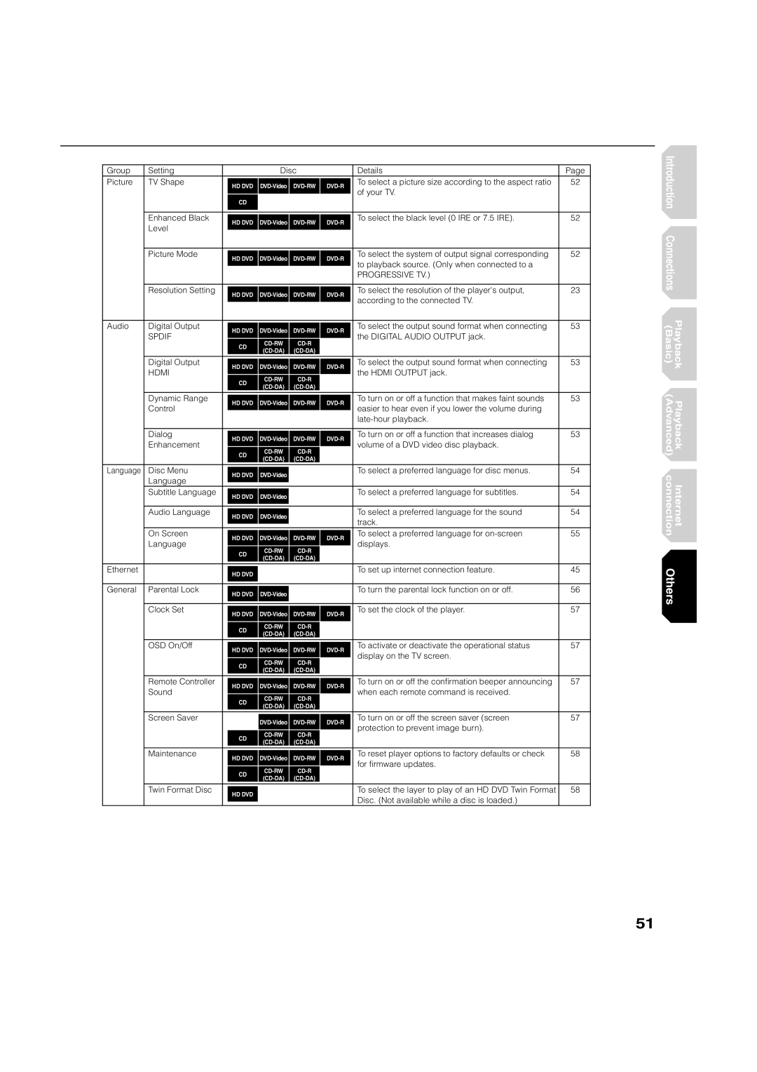 Toshiba HD-A2KU manual Progressive TV 