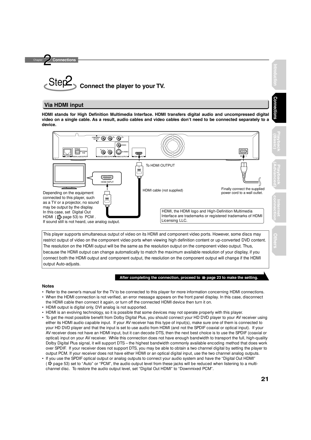 Toshiba HD-A2WKU manual Connect the player to your TV, Via Hdmi input 