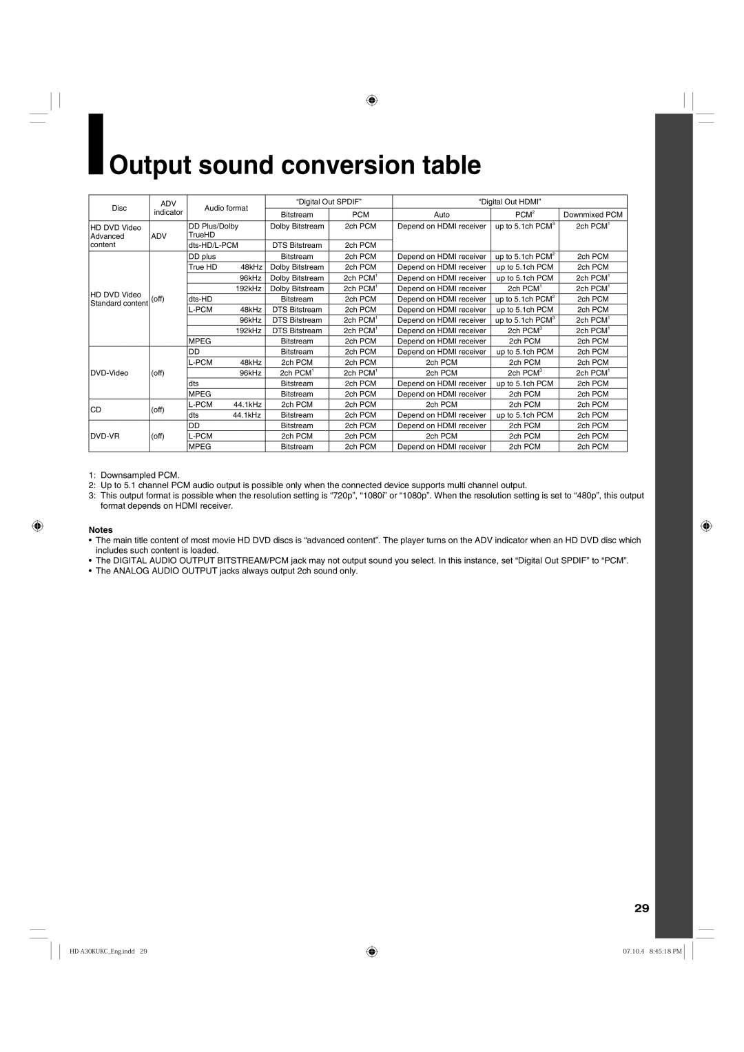 Toshiba HD-A30KC owner manual Output sound conversion table 