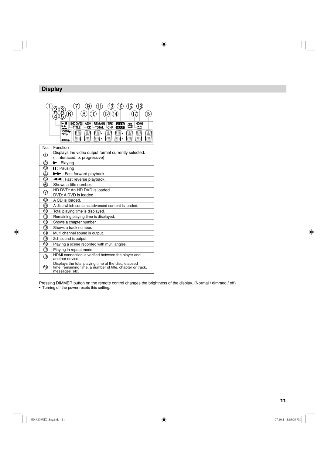 Toshiba HD-A30KC owner manual Display 