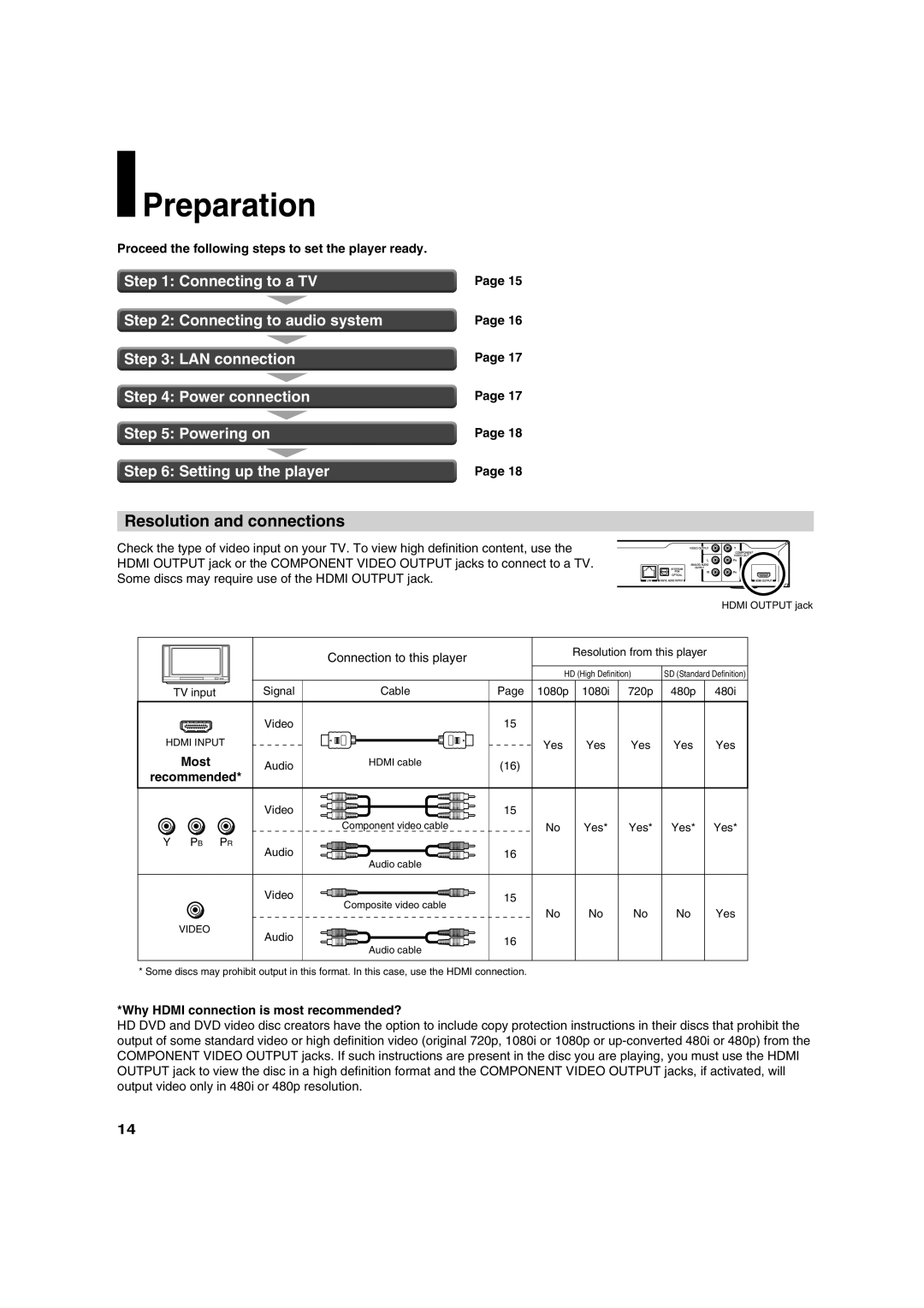 Toshiba HD-A30KU Preparation, Resolution and connections, Proceed the following steps to set the player ready, Most 