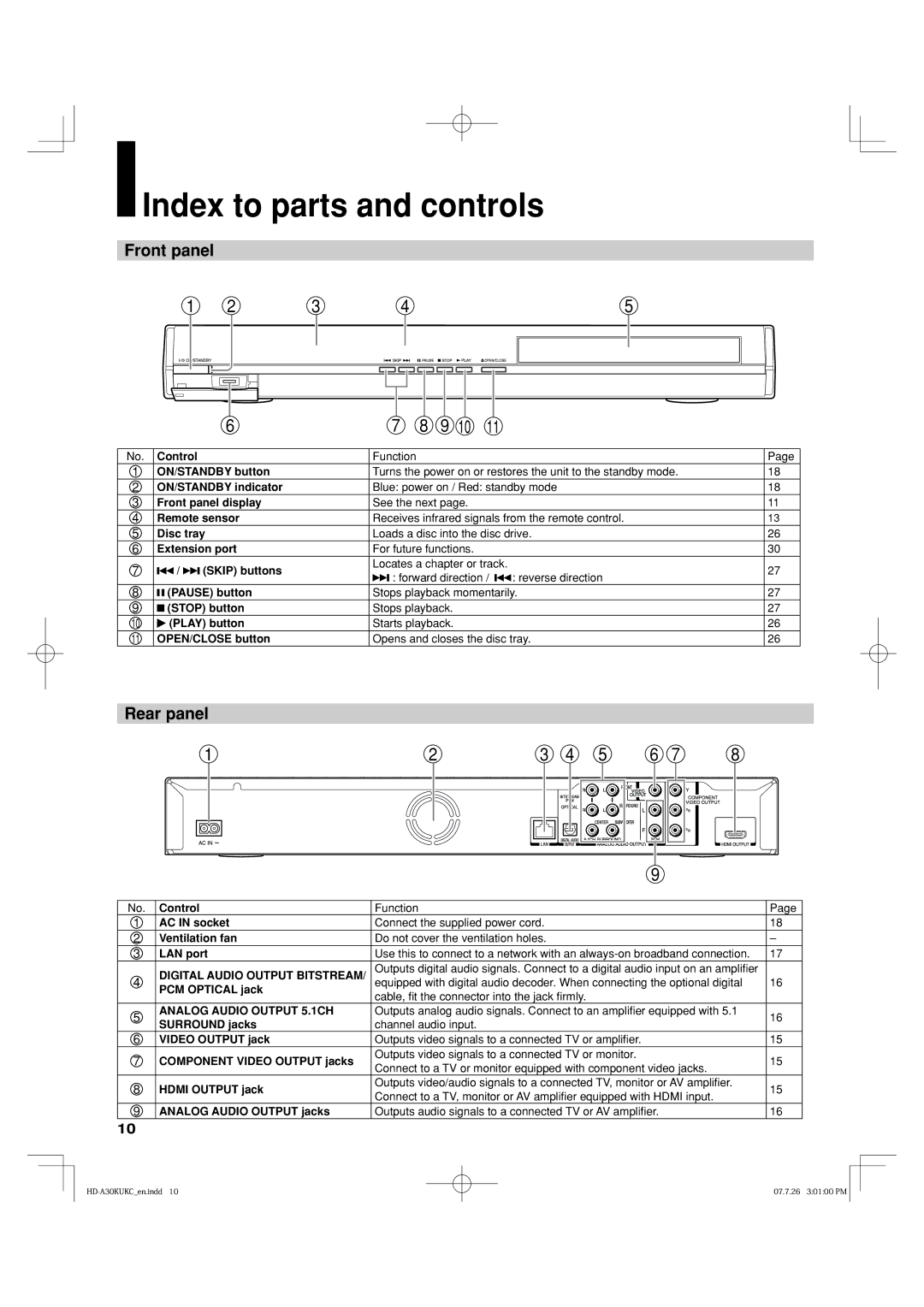 Toshiba HD-A35KU, HD-A35KC owner manual Index to parts and controls, Front panel, Rear panel 